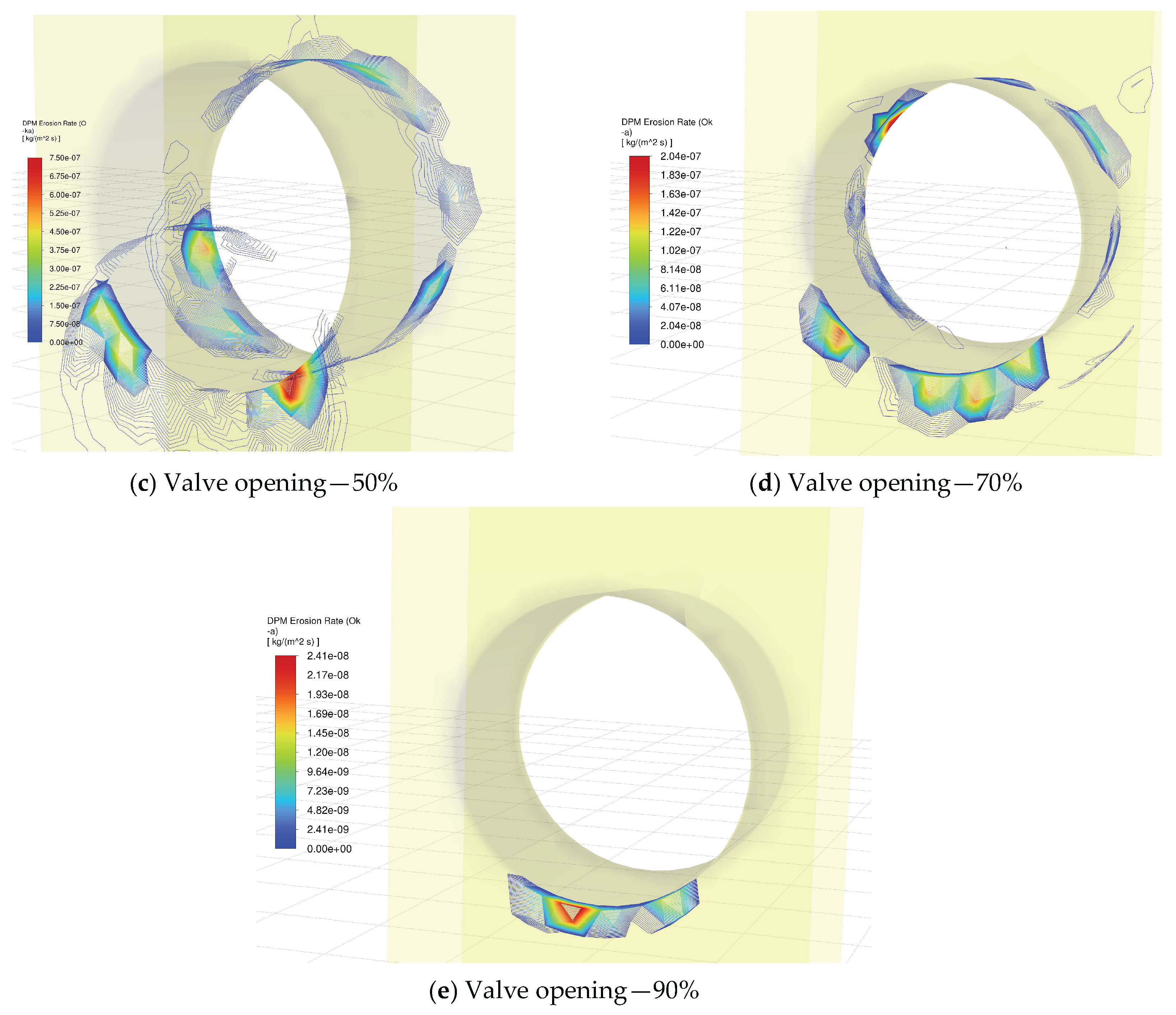 Preprints 184492 g004b