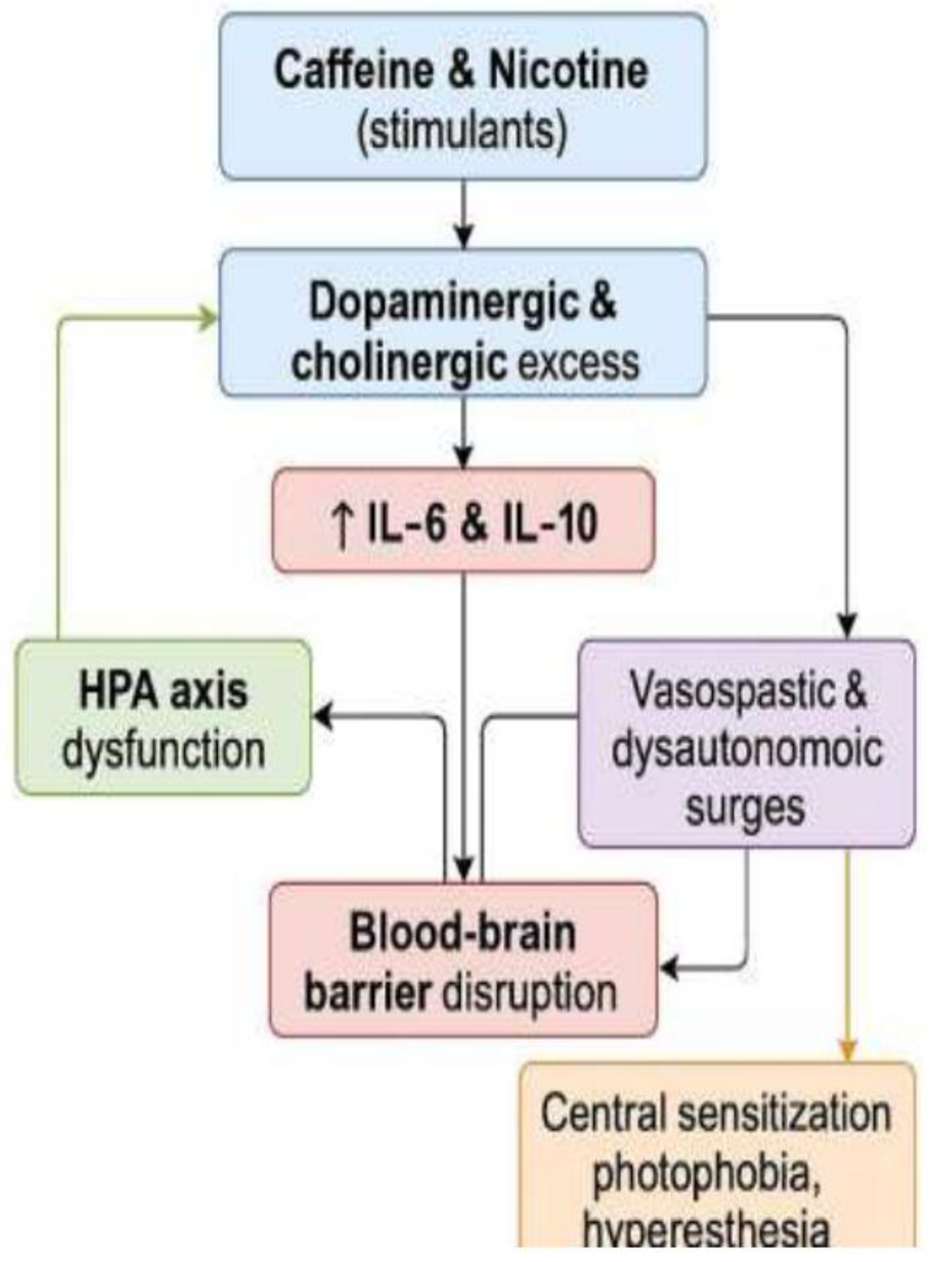 Preprints 168872 g001