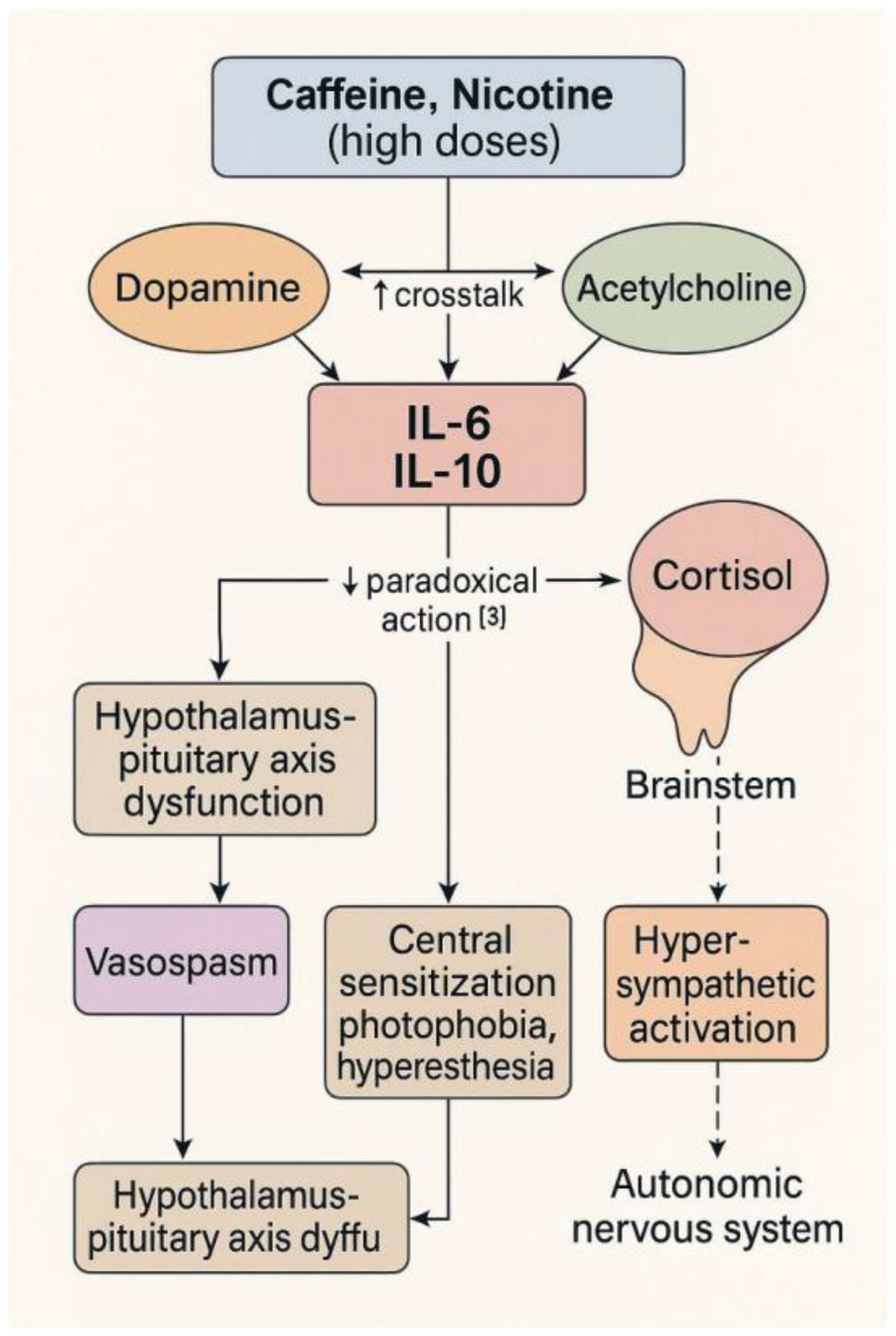 Preprints 168872 g002