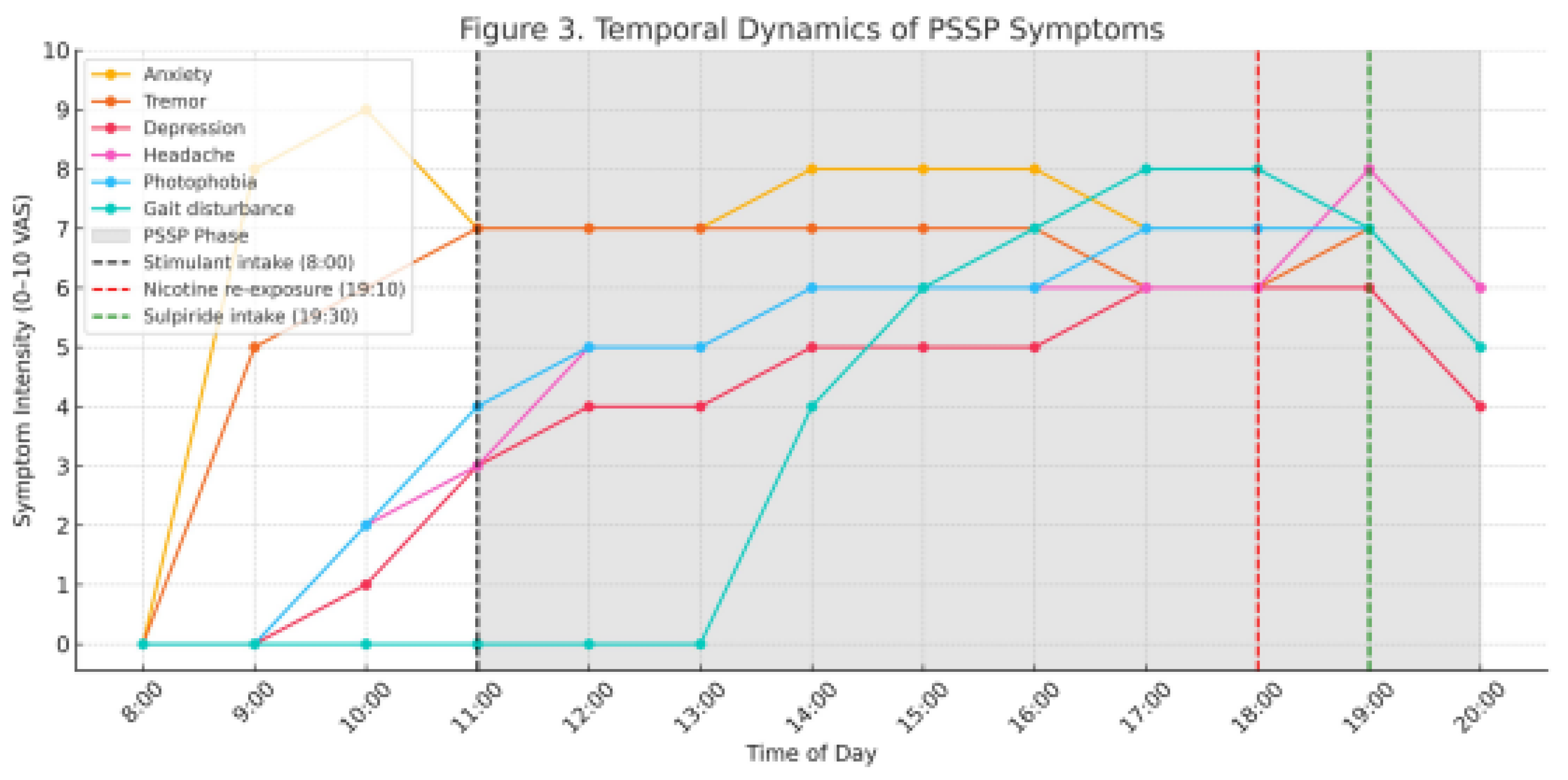 Preprints 168872 g003