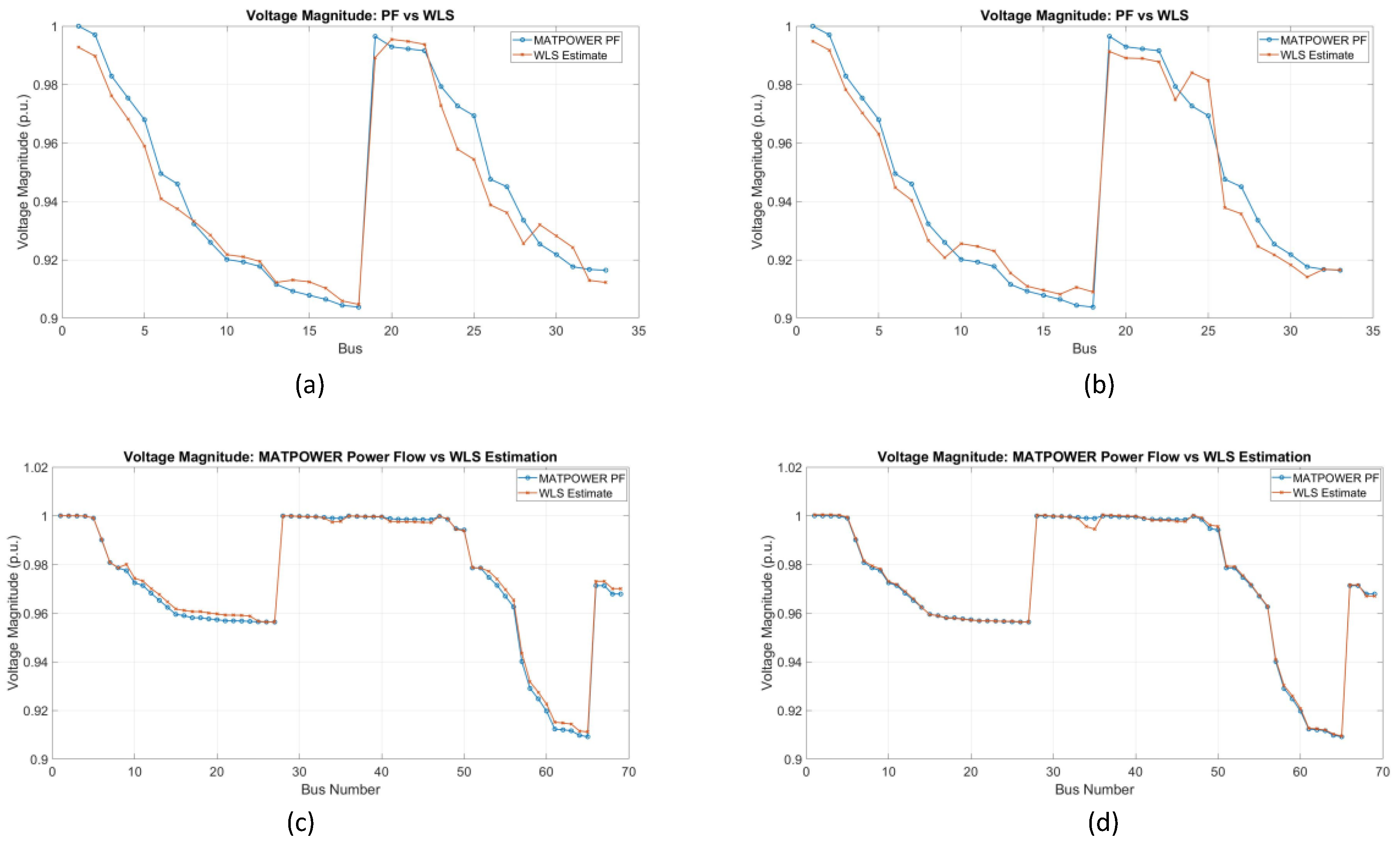 Preprints 178711 g015