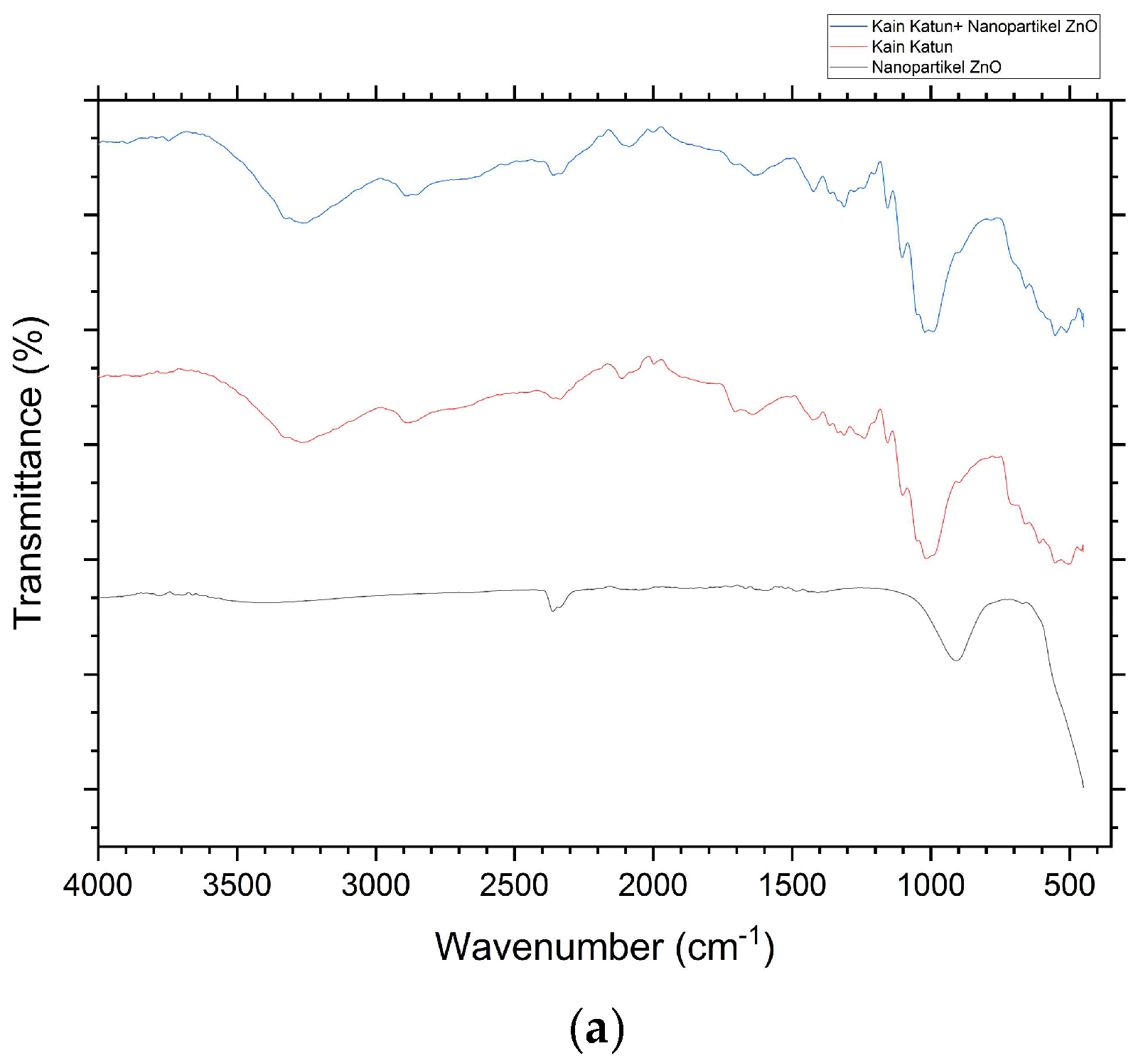 Preprints 144902 g004a