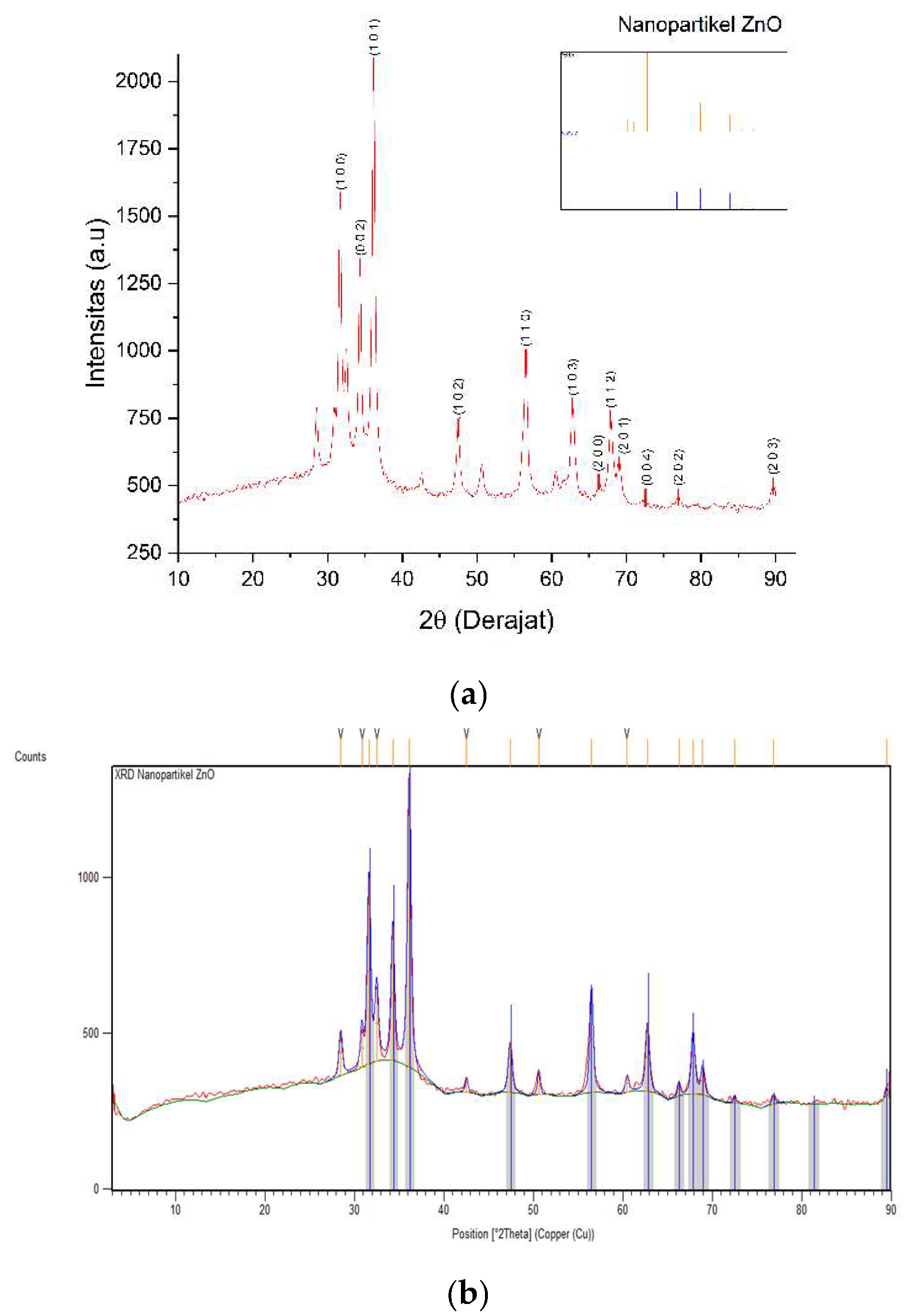 Preprints 144902 g005