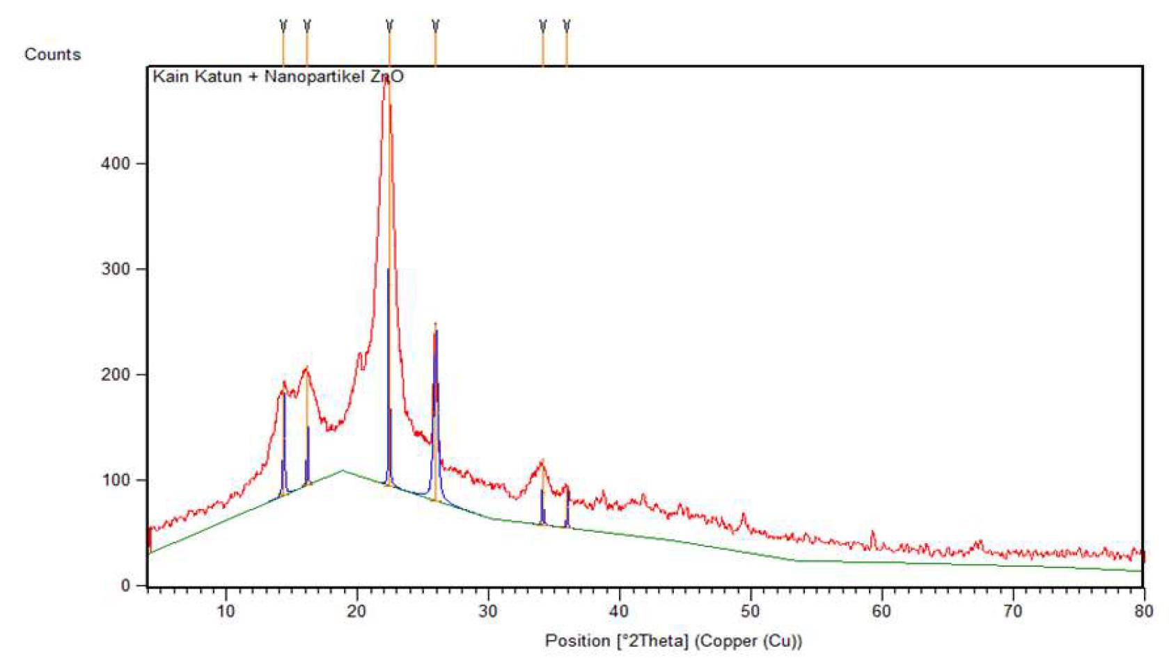 Preprints 144902 g006