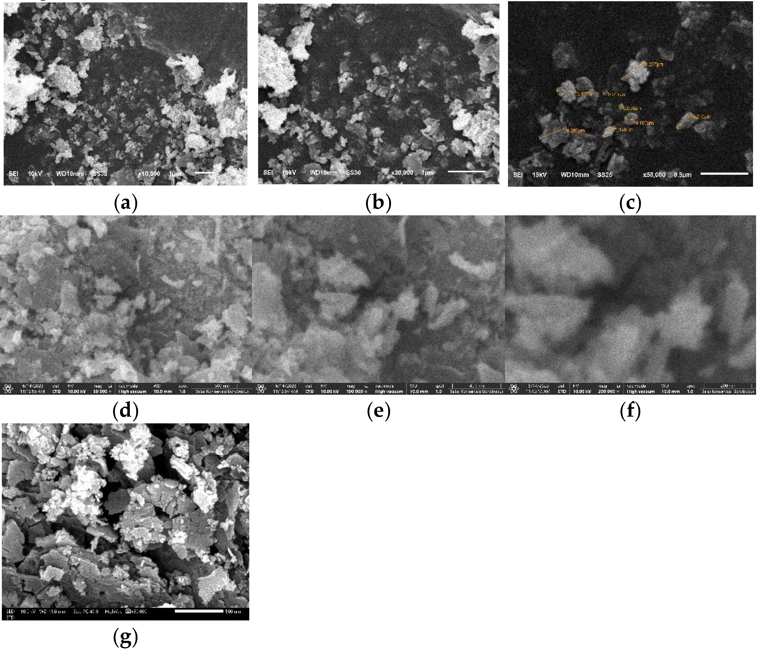 Preprints 144902 g007