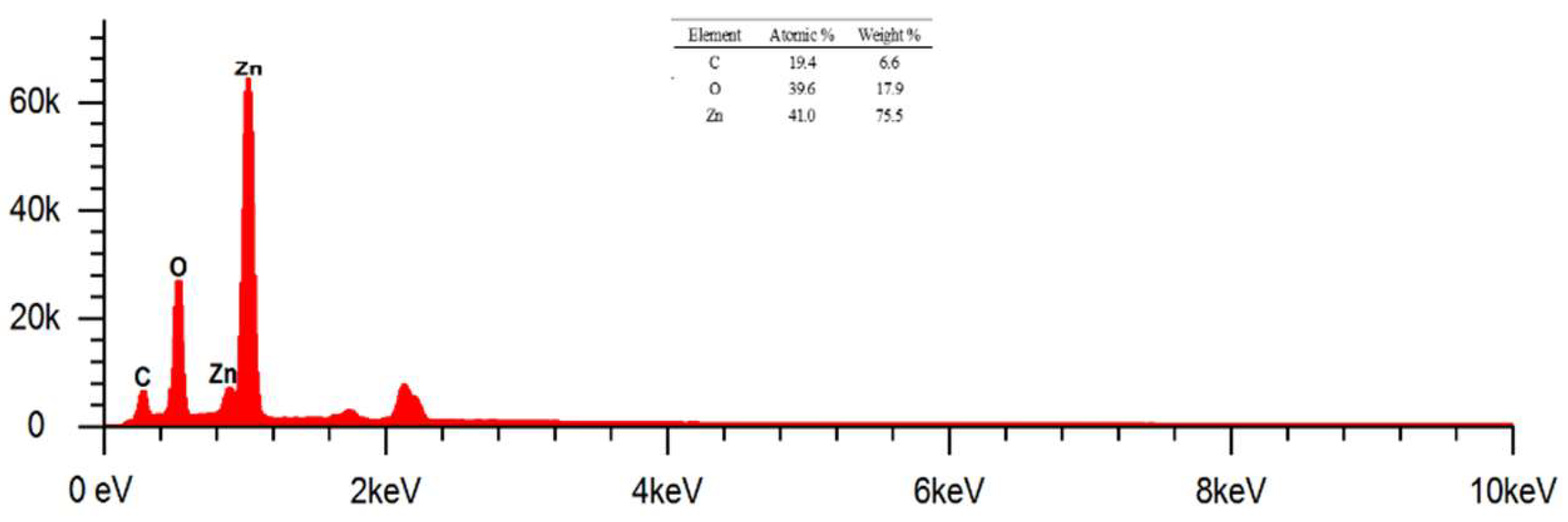 Preprints 144902 g008