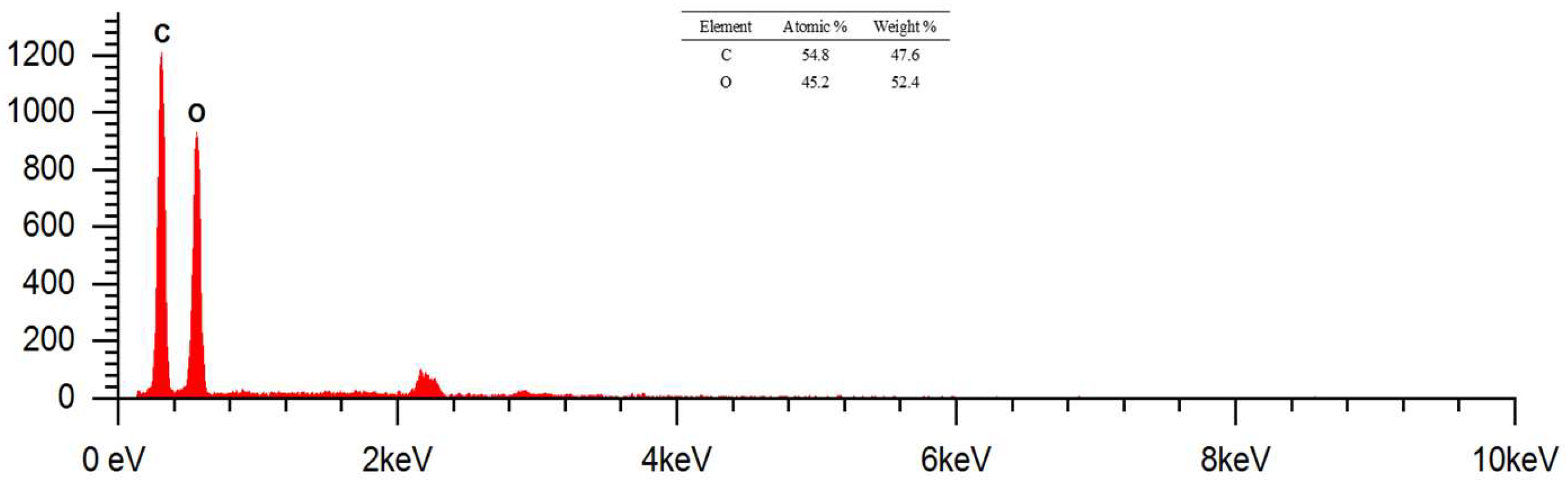 Preprints 144902 g010