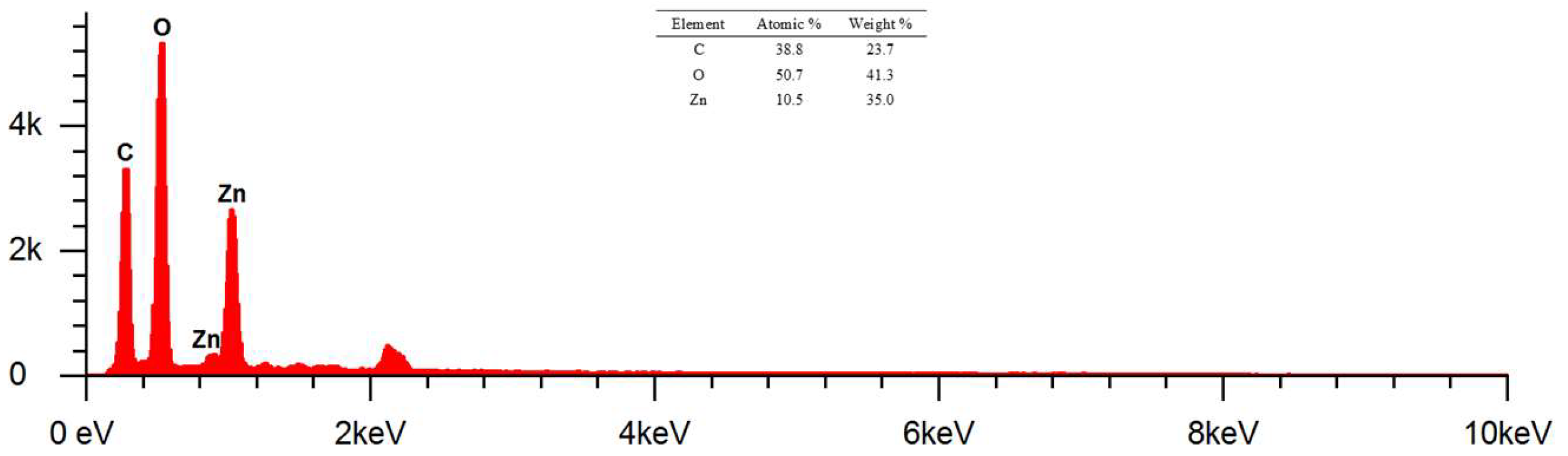Preprints 144902 g012