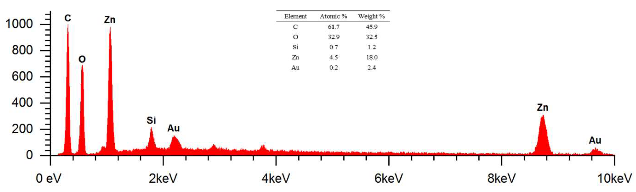 Preprints 144902 g014
