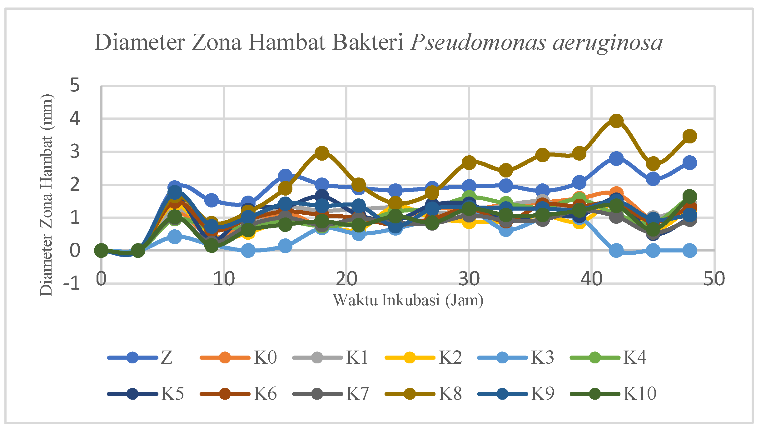 Preprints 144902 g015