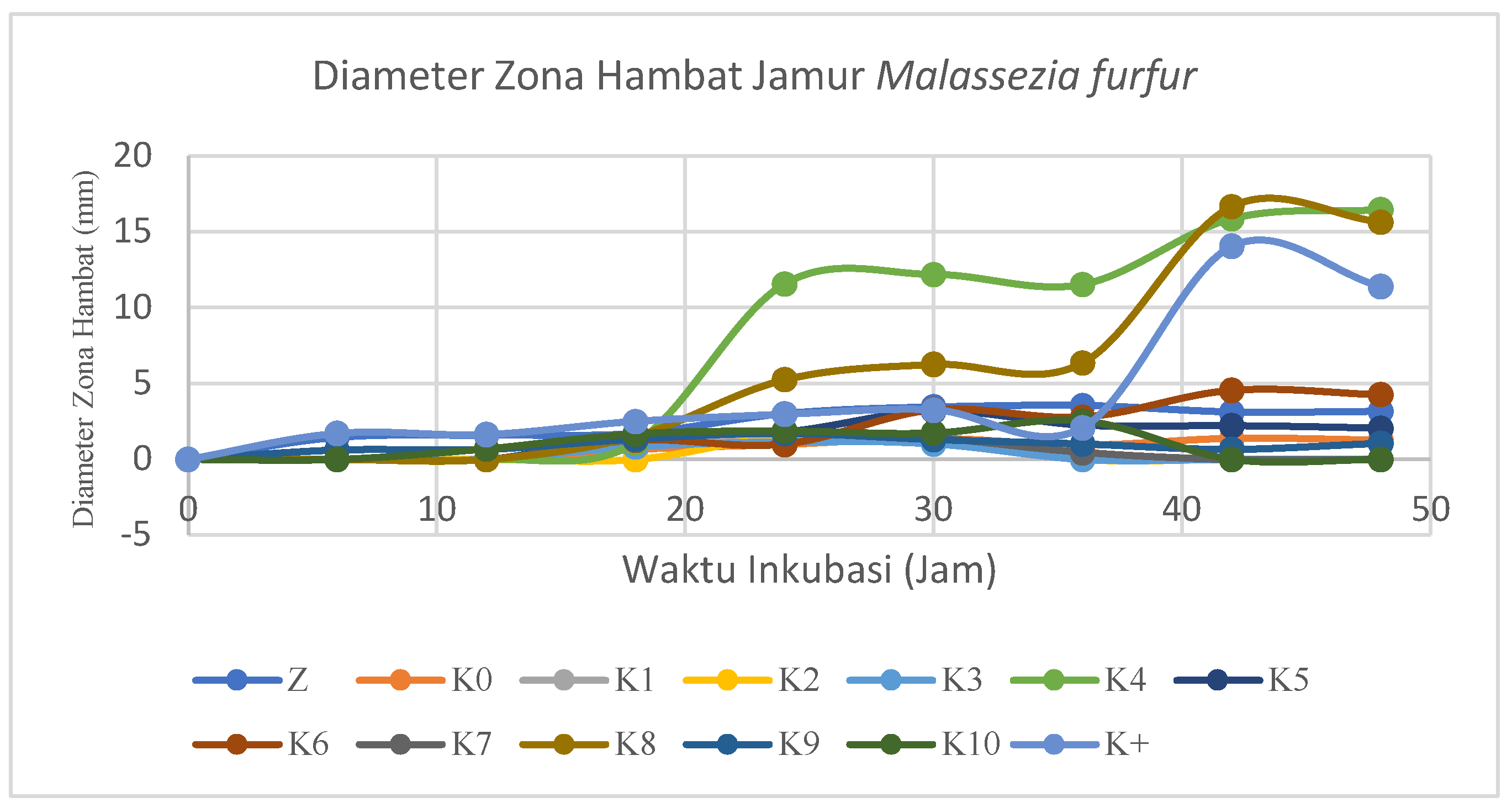 Preprints 144902 g017