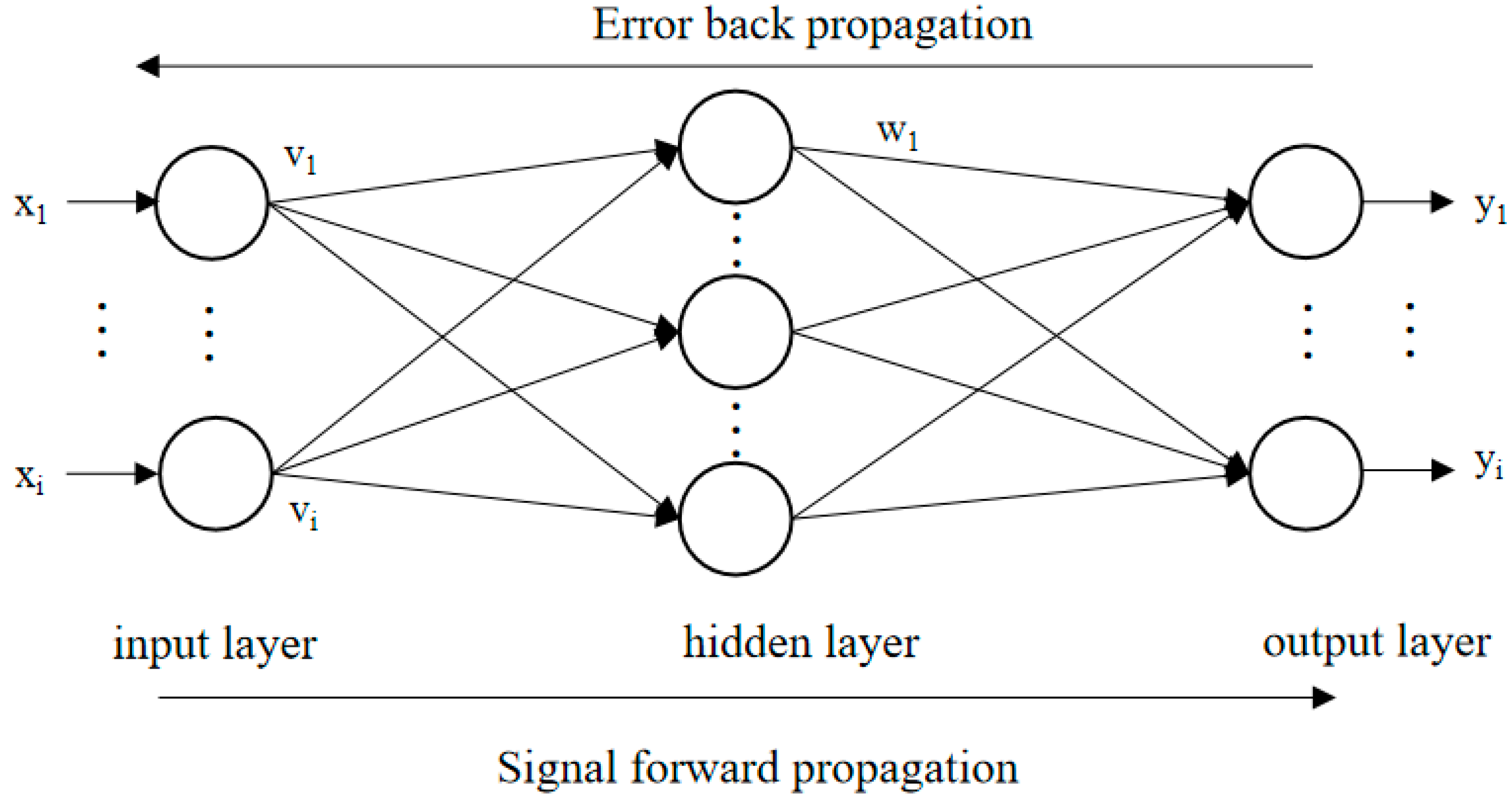 Preprints 122081 g001