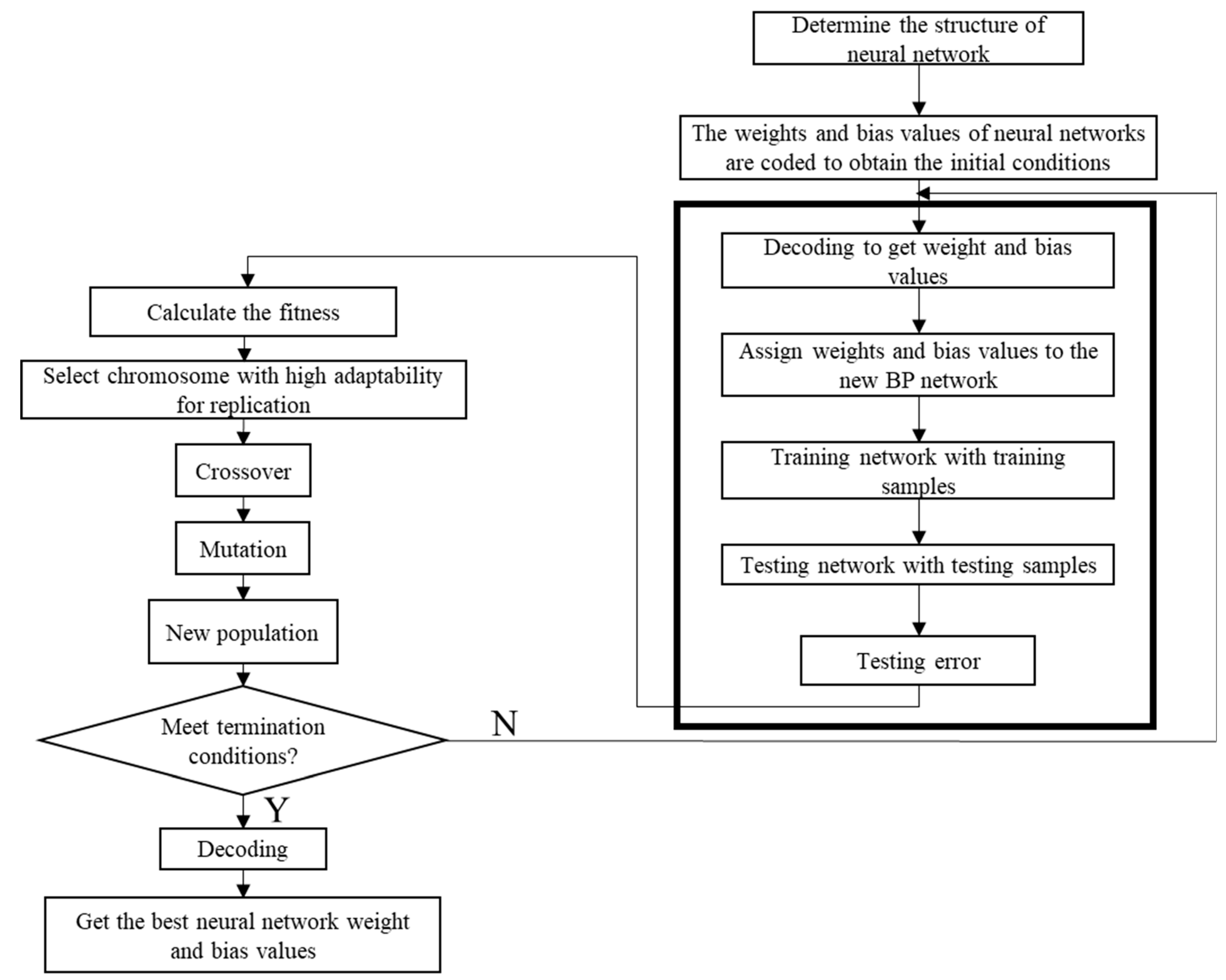 Preprints 122081 g002
