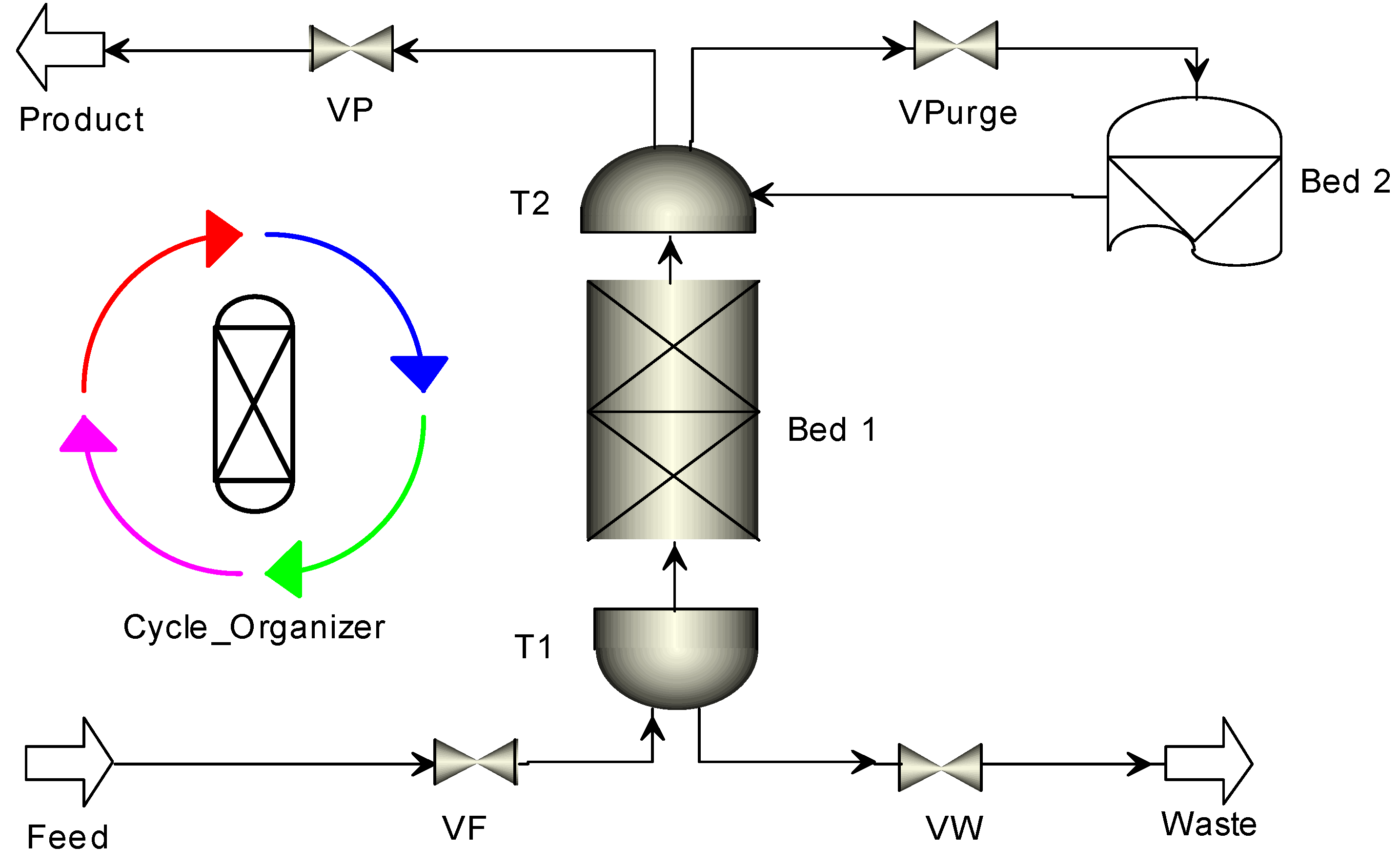Preprints 122081 g003