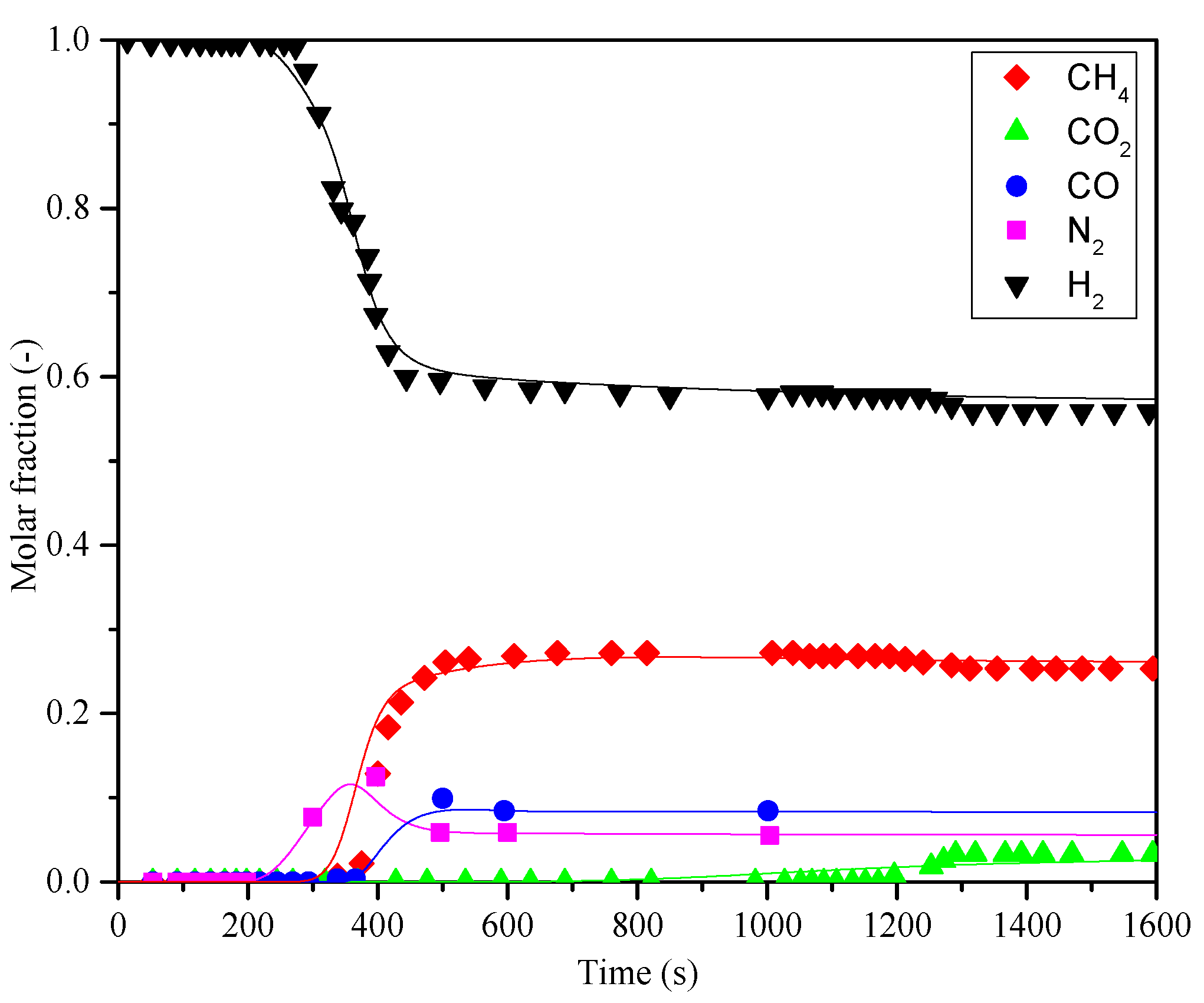 Preprints 122081 g005