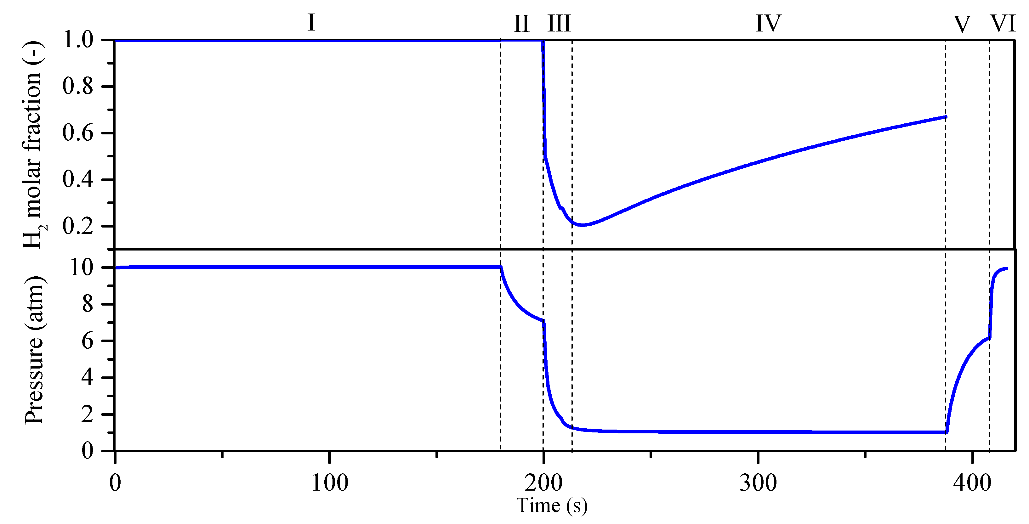 Preprints 122081 g006