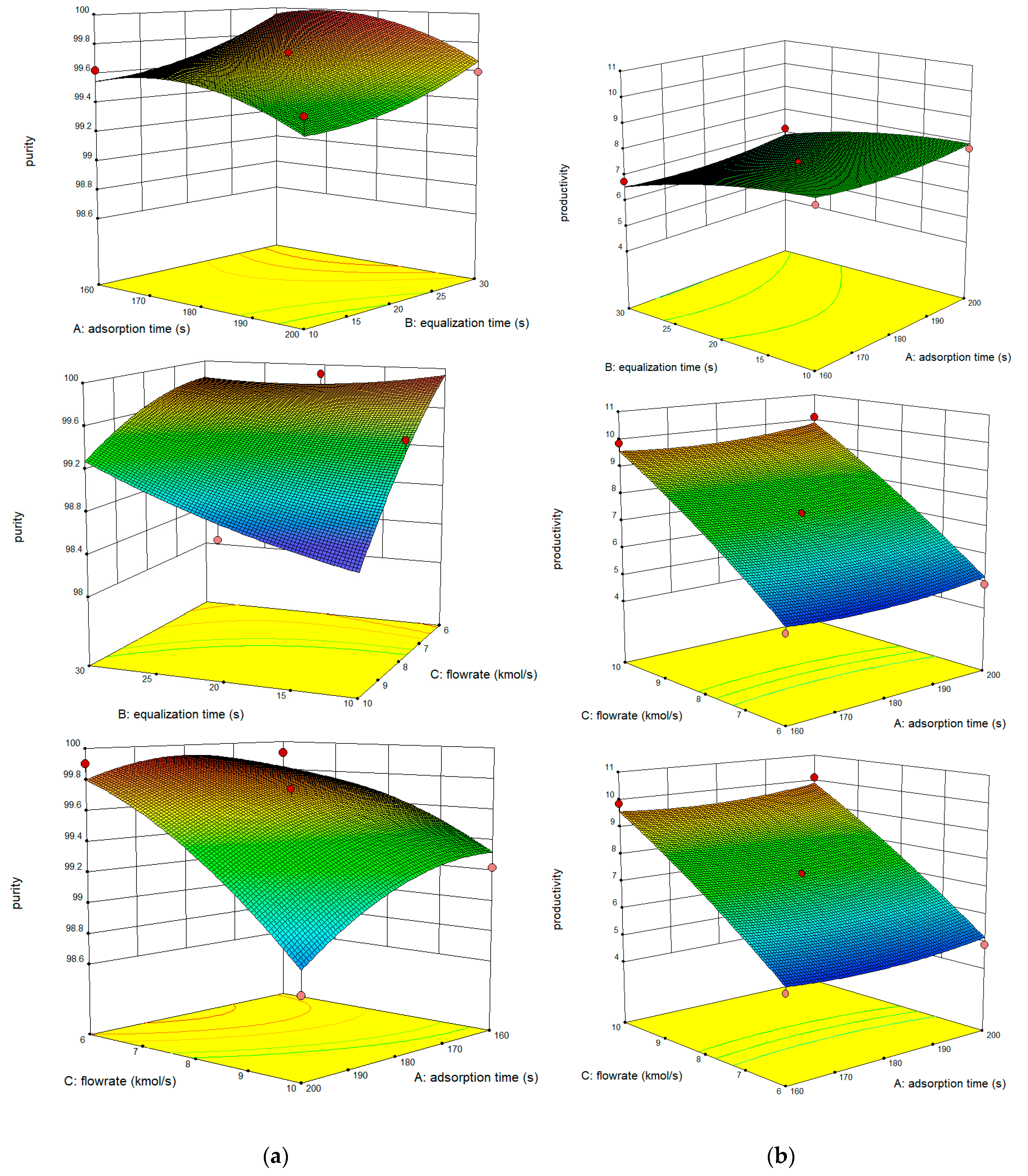 Preprints 122081 g007