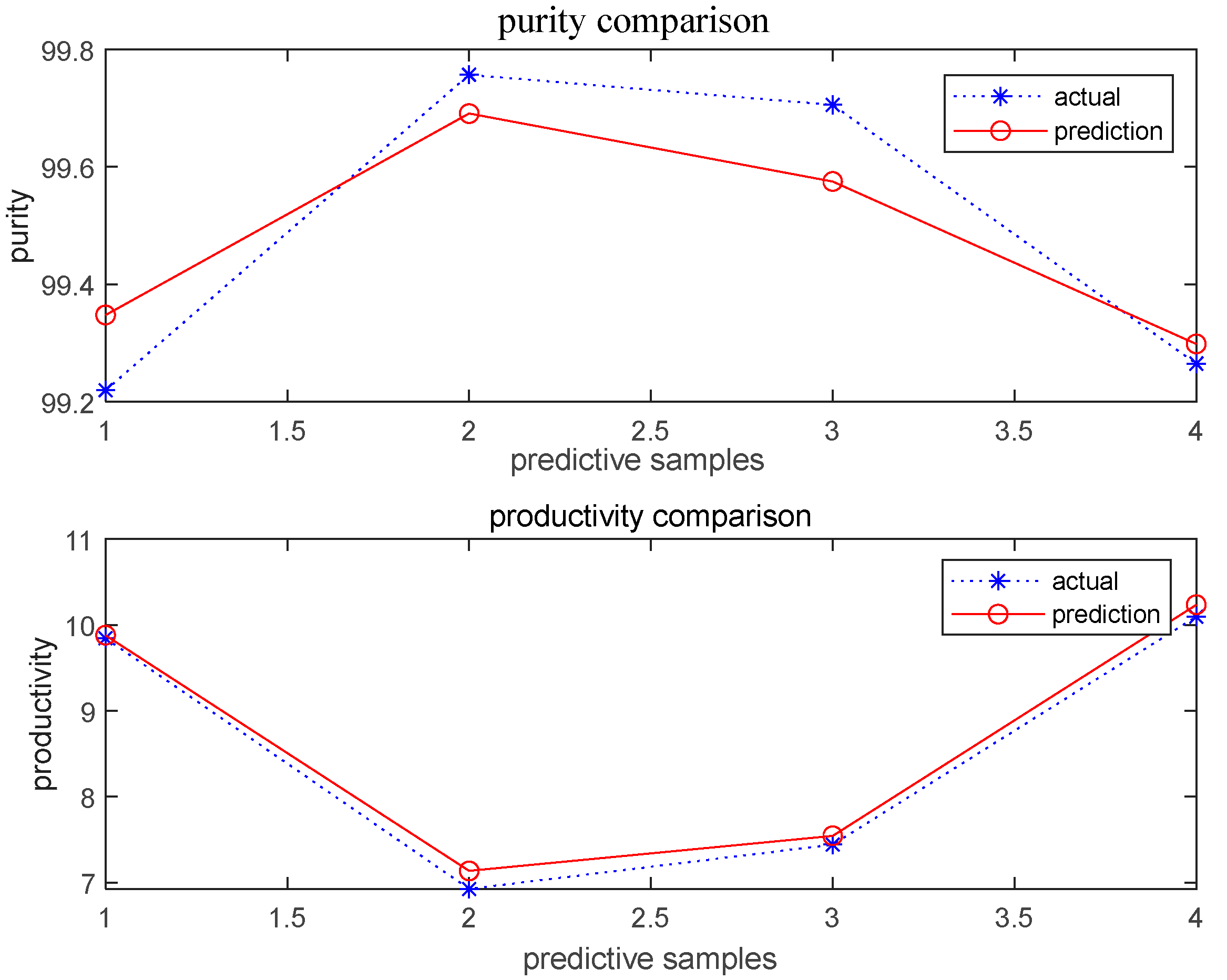 Preprints 122081 g009