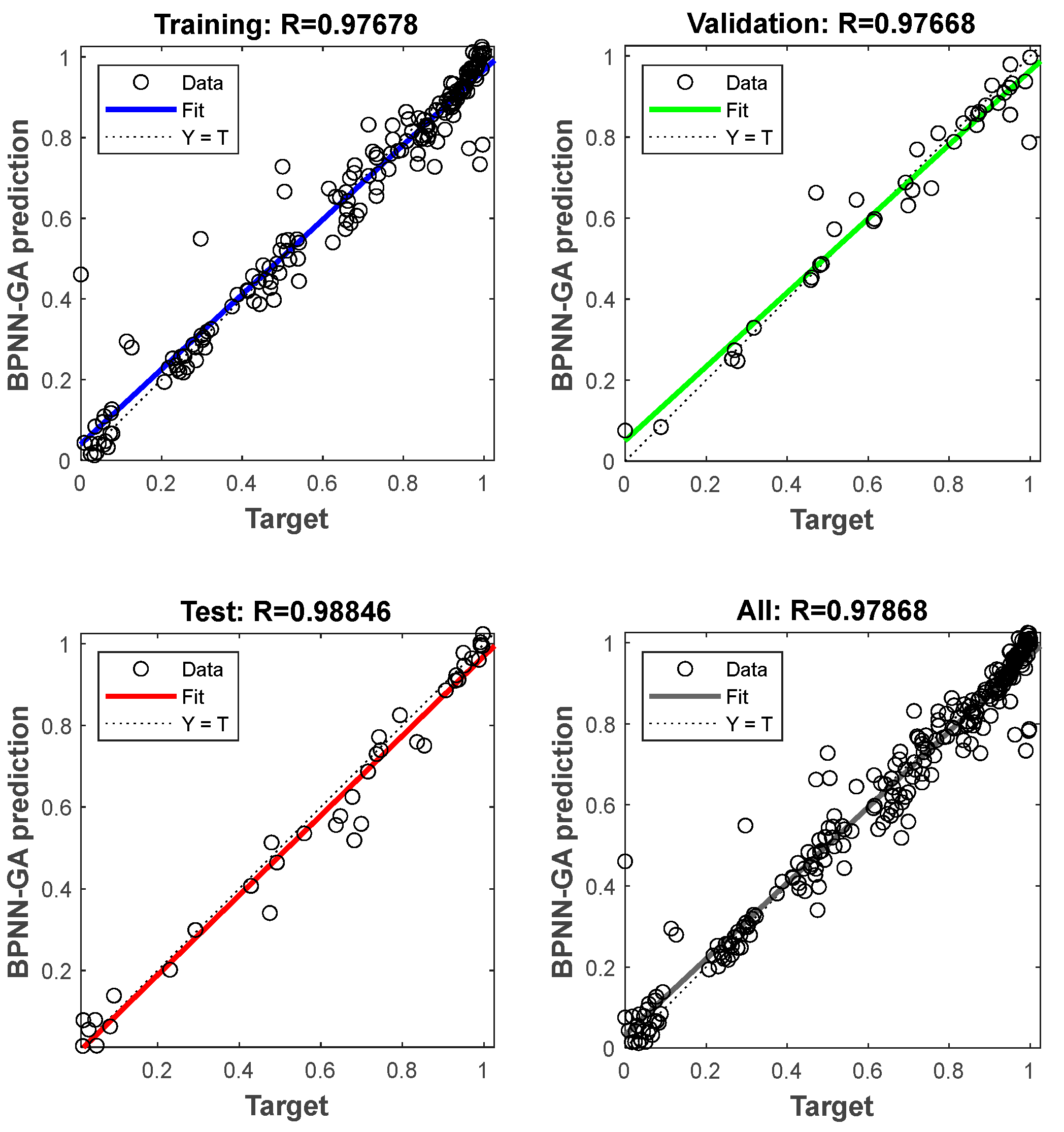 Preprints 122081 g010