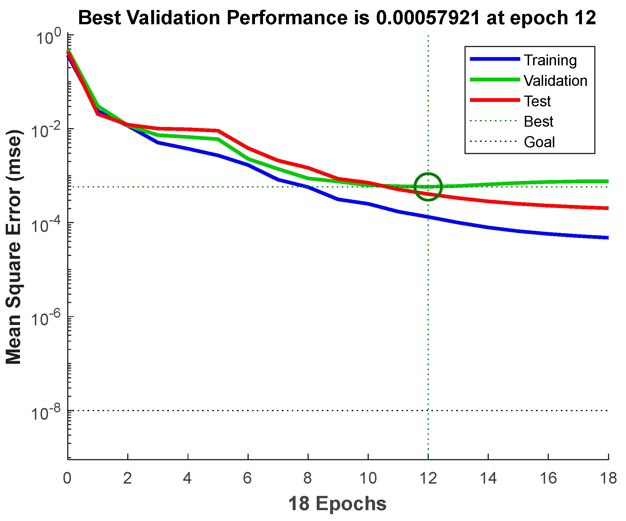 Preprints 122081 g011