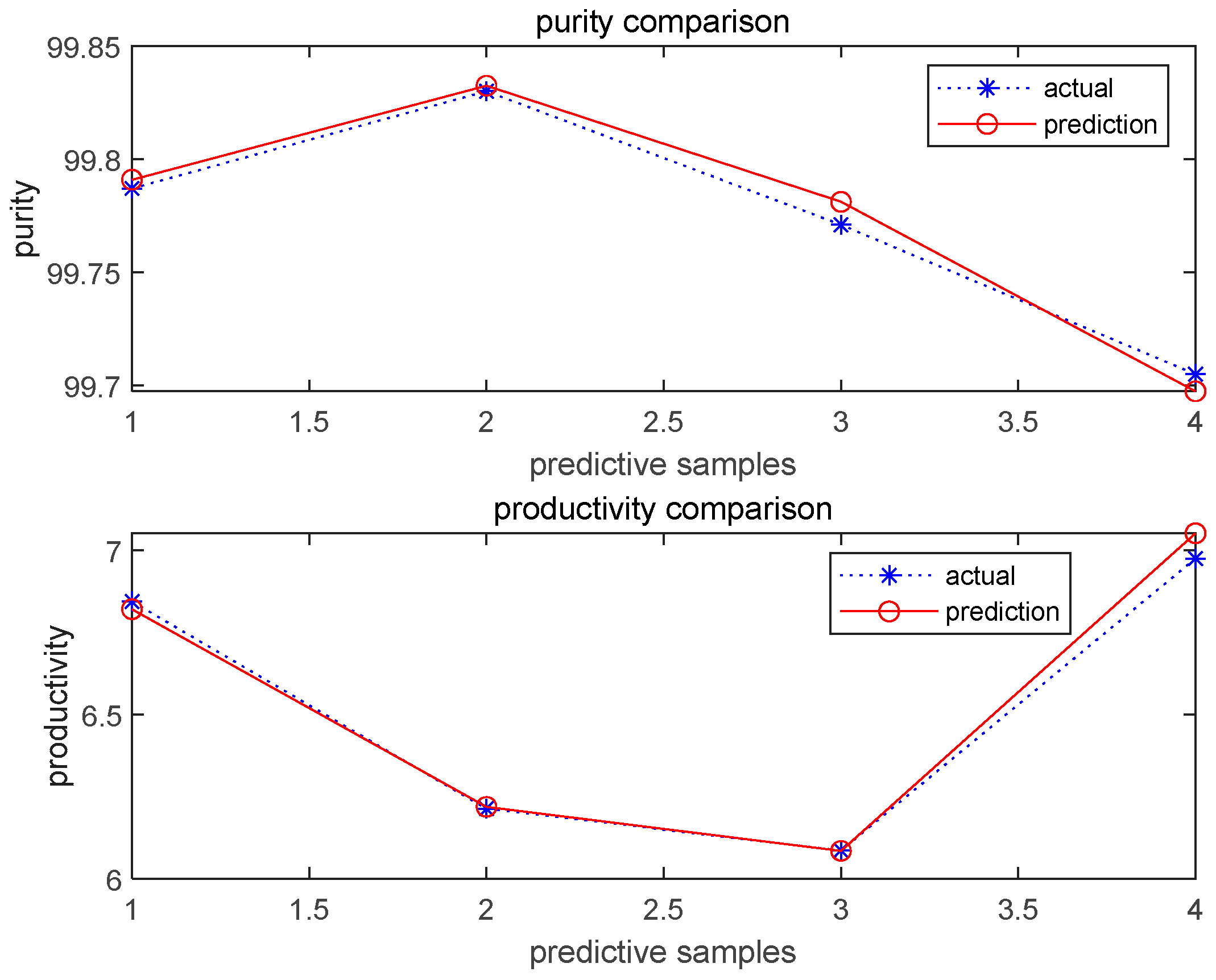 Preprints 122081 g012