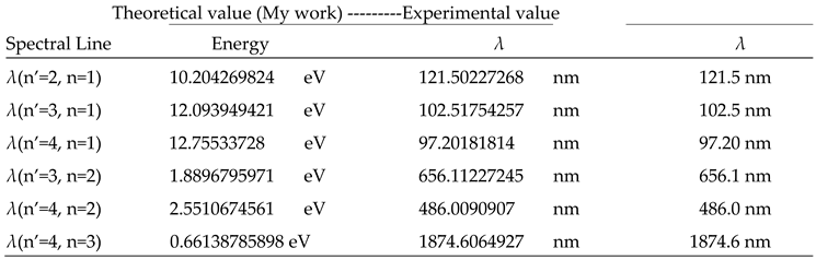 Preprints 196752 i003