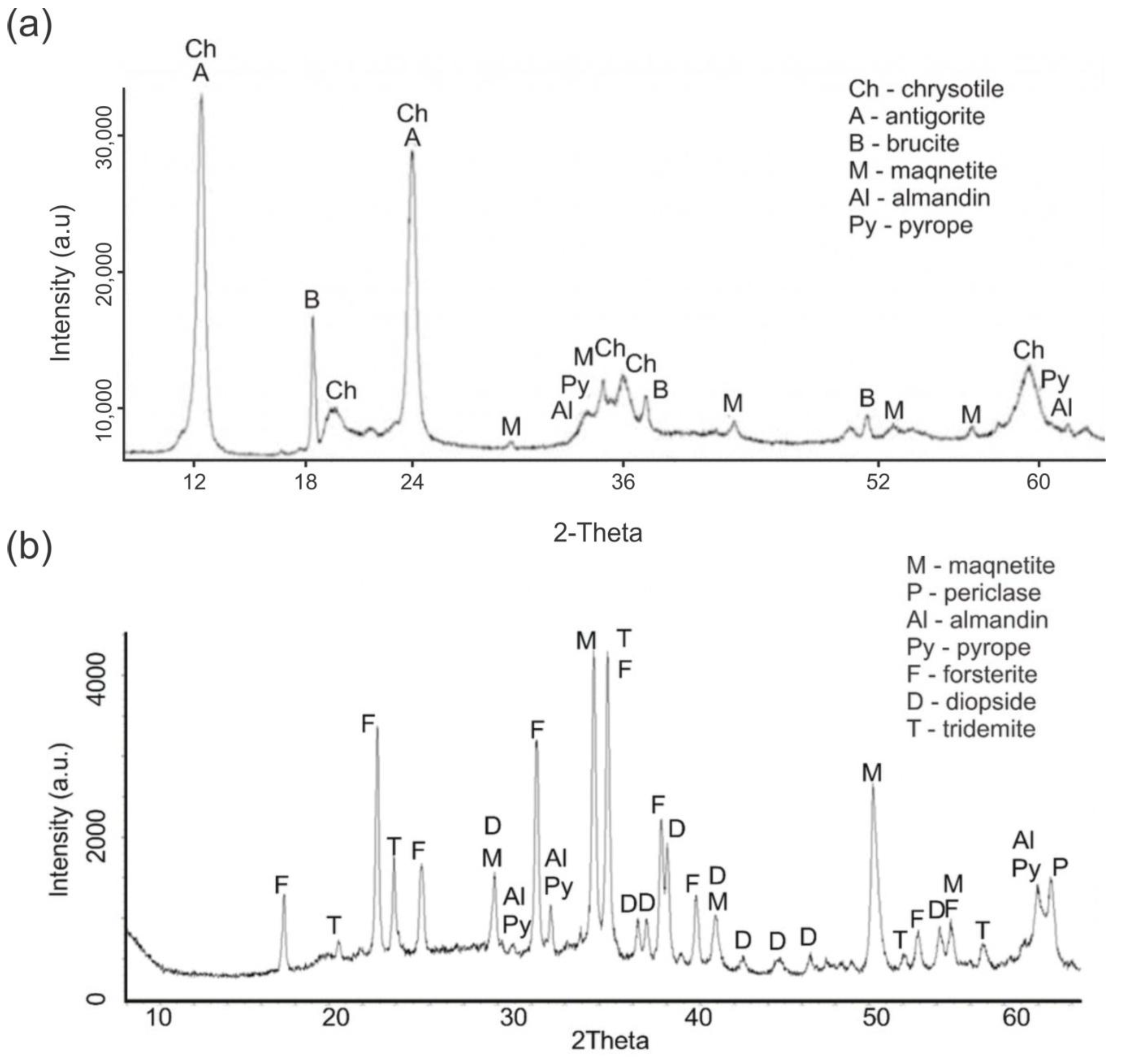 Preprints 164893 g001