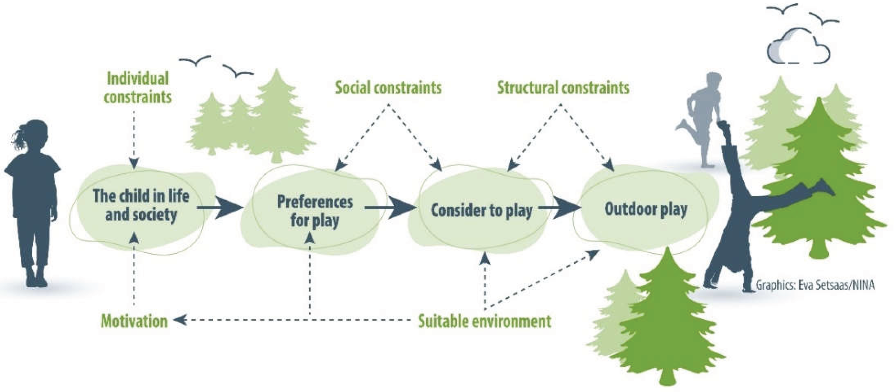 Preprints 159504 g001