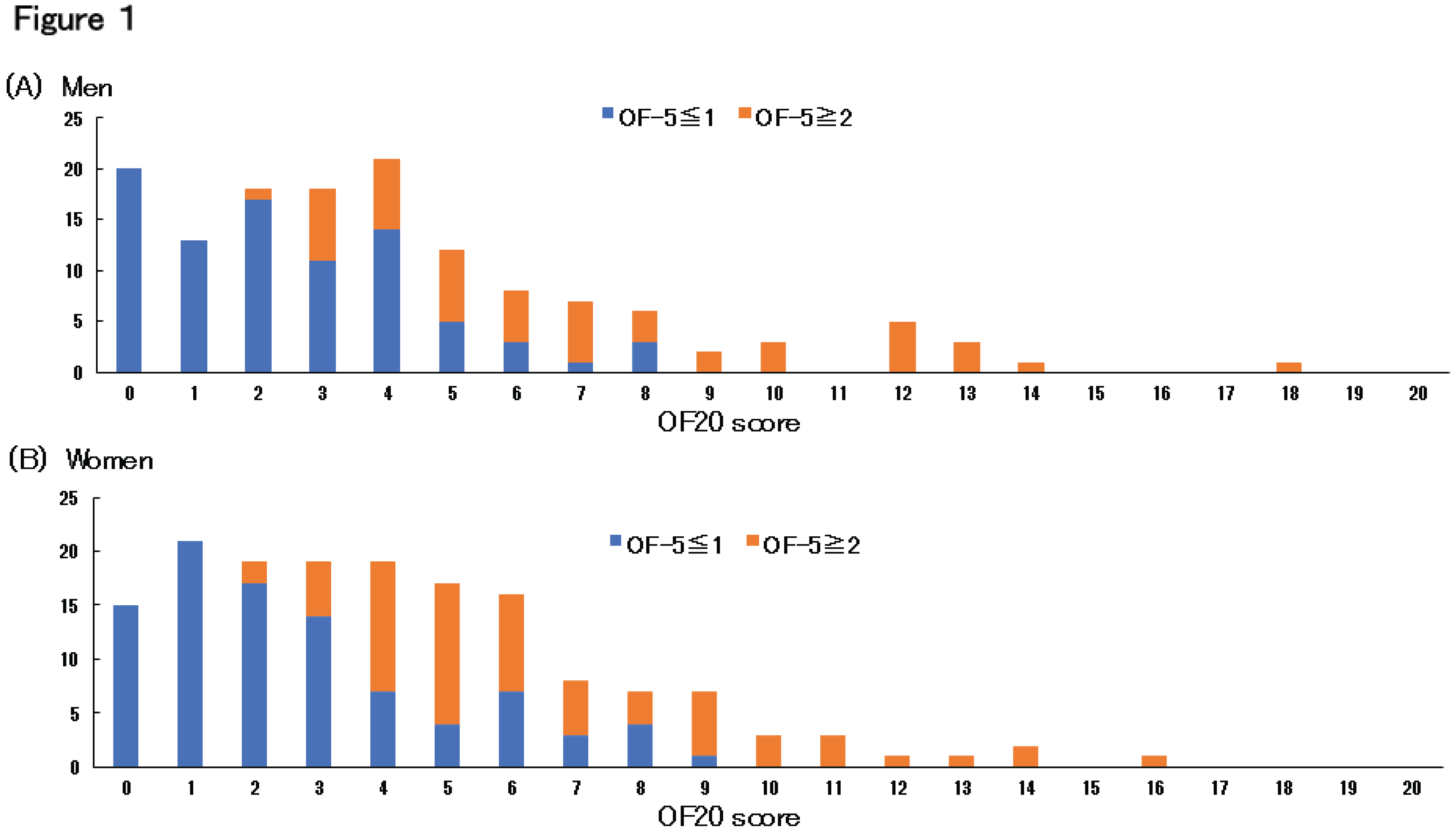 Preprints 231008 g001 Preprints 231008 g001