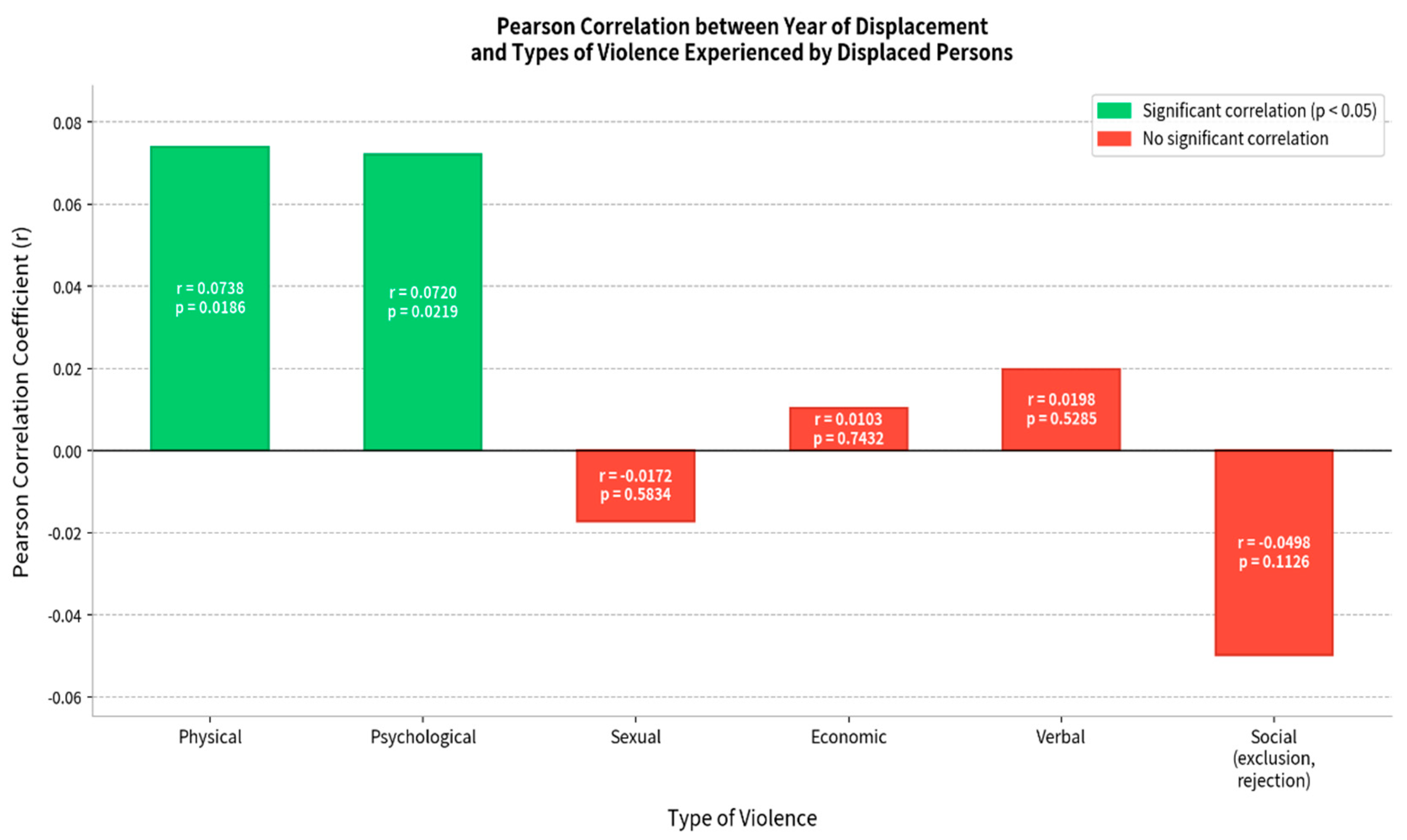 Preprints 200534 g001