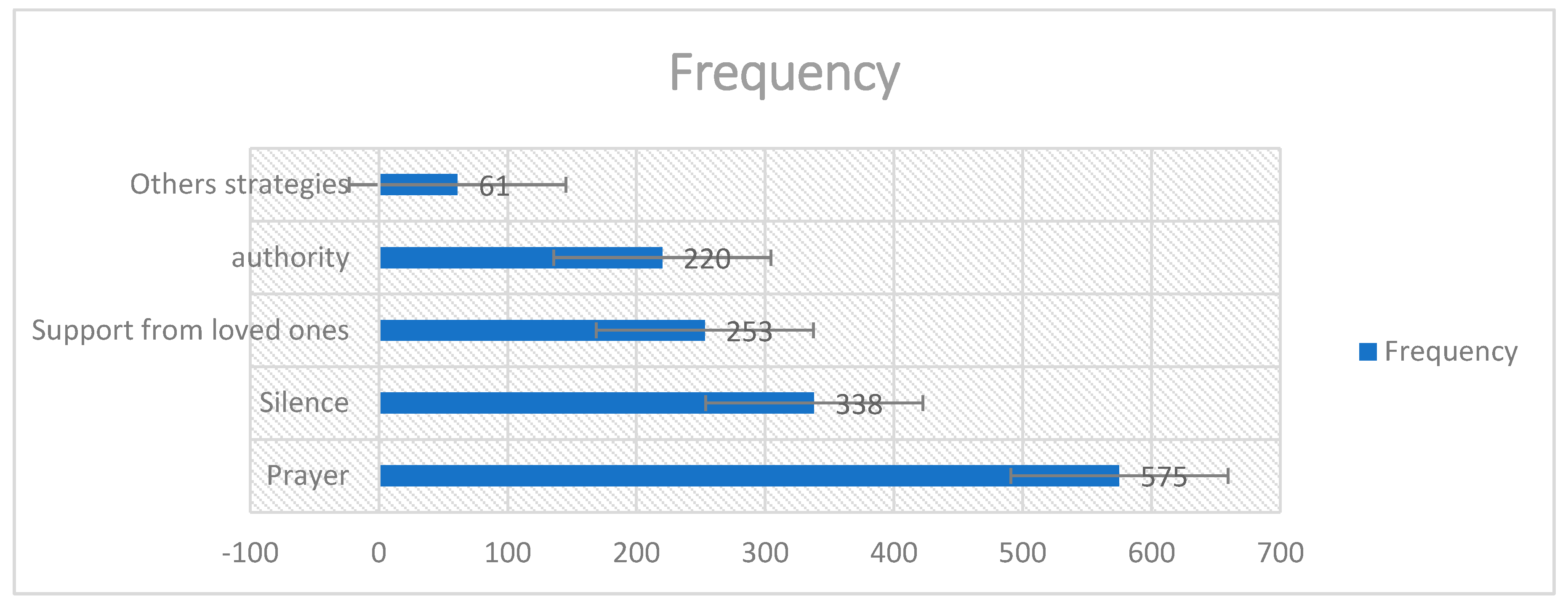 Preprints 200534 g002