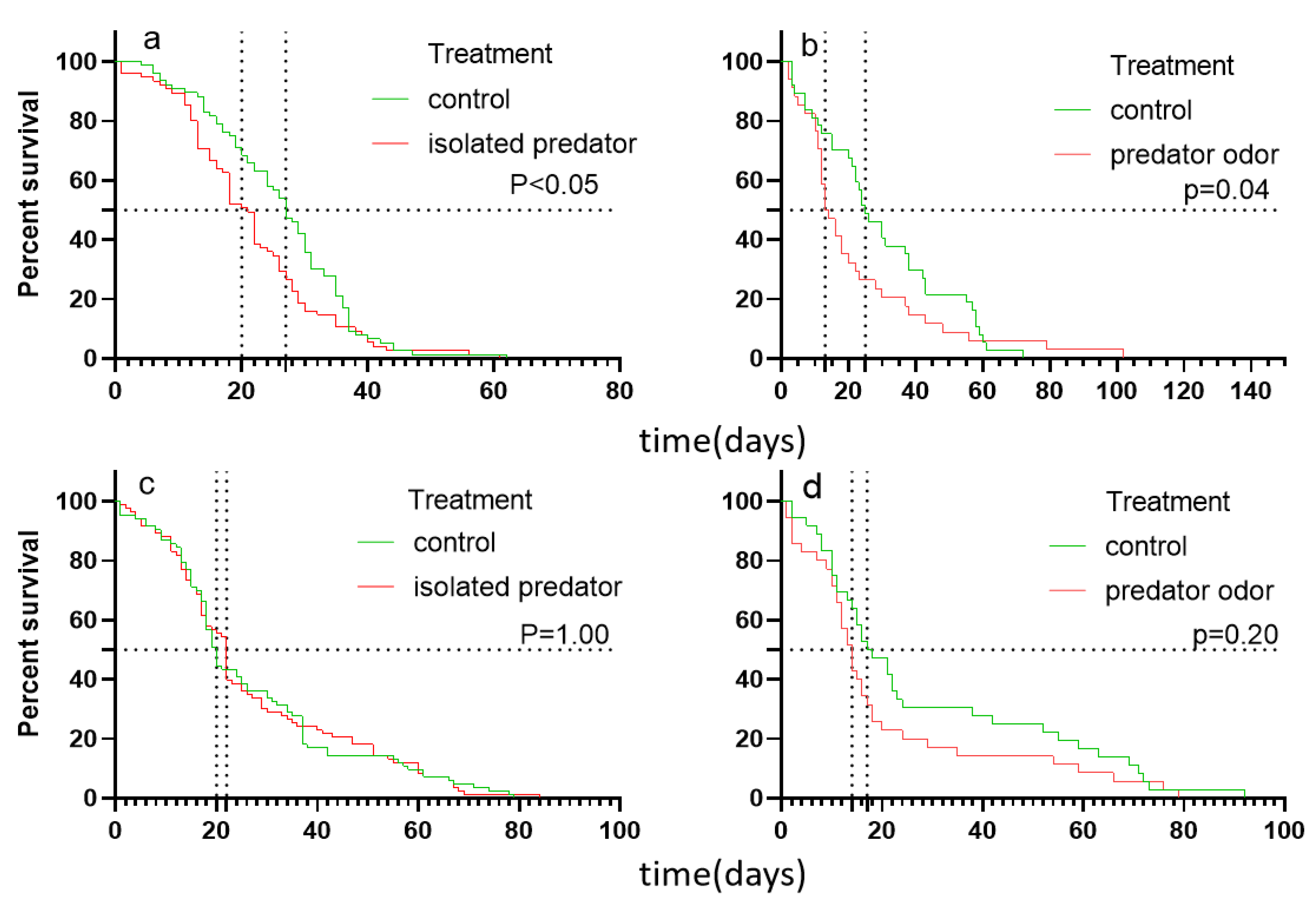 Preprints 103290 g002