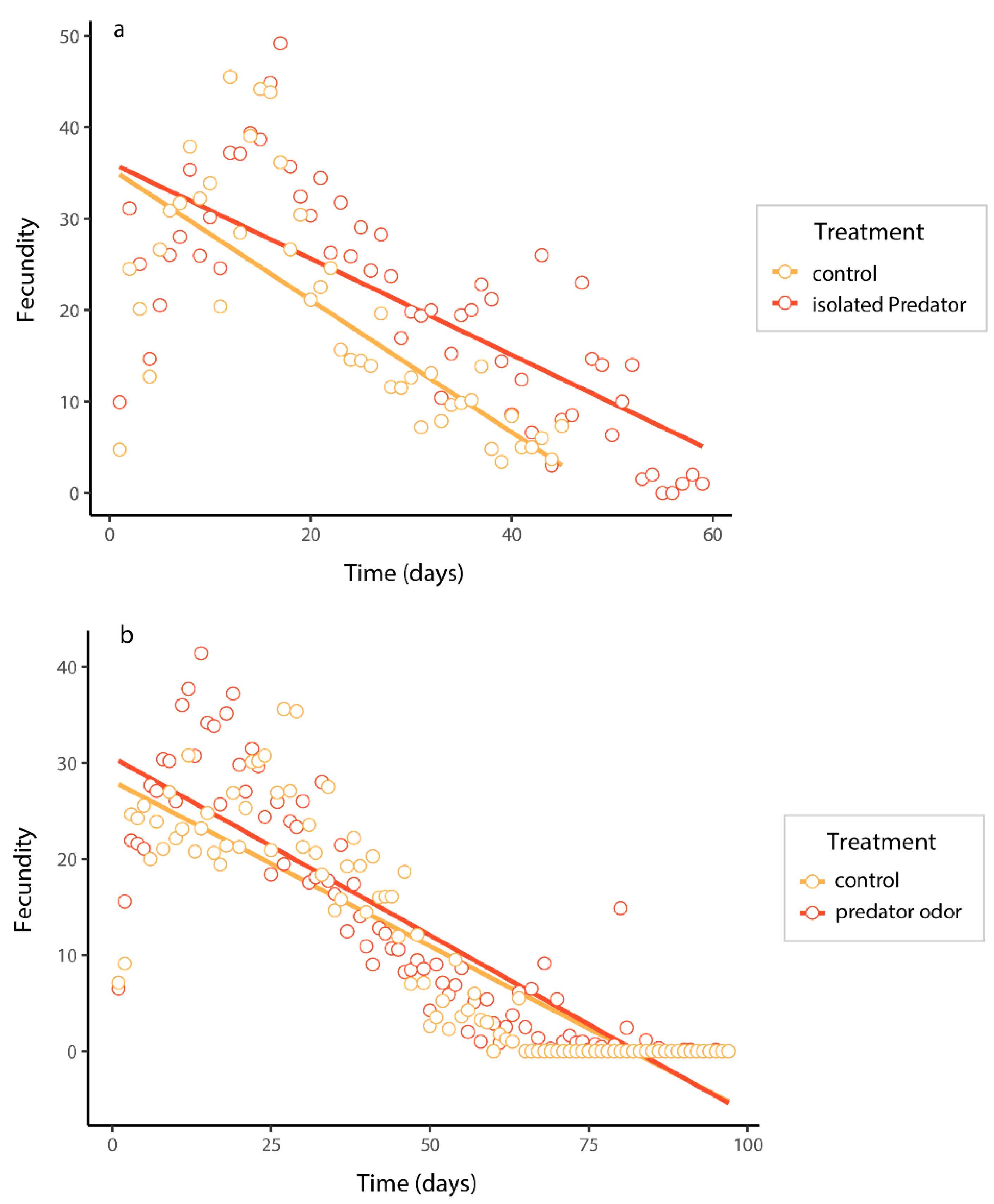 Preprints 103290 g003