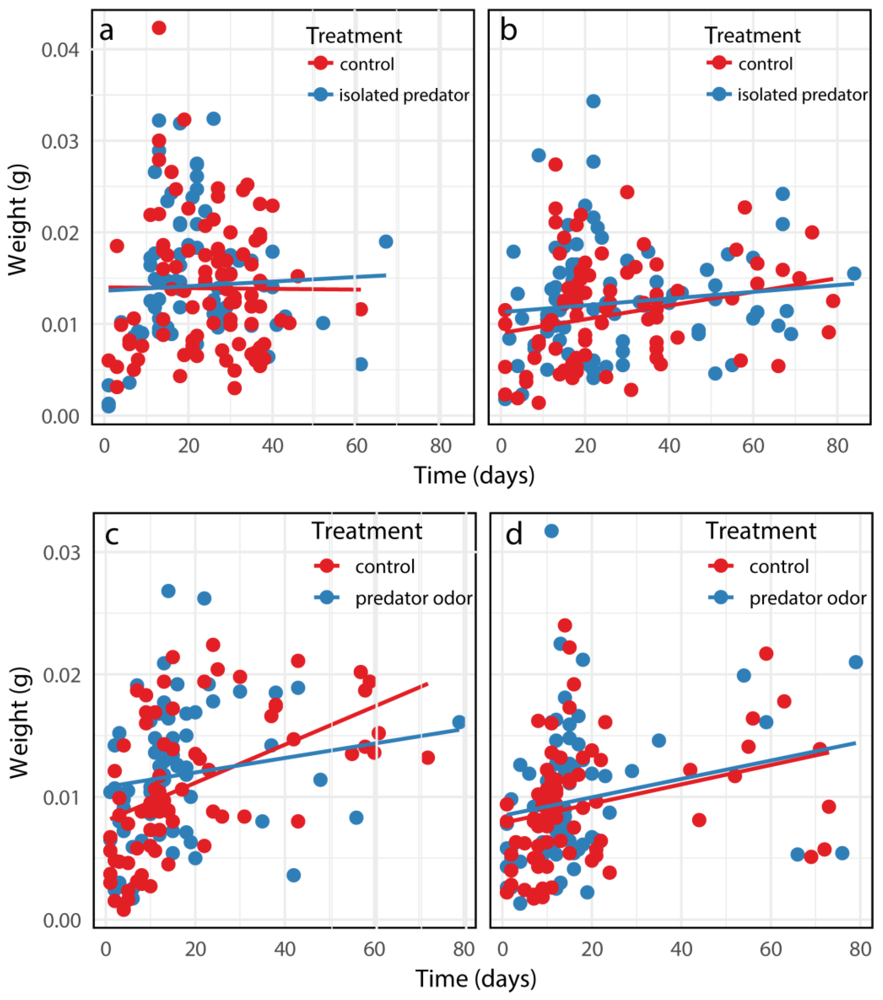 Preprints 103290 g004