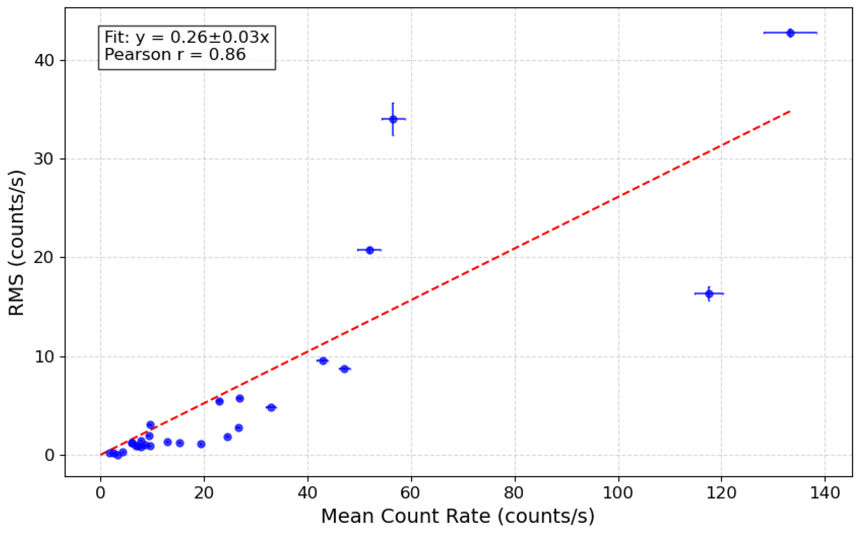Preprints 158173 g002