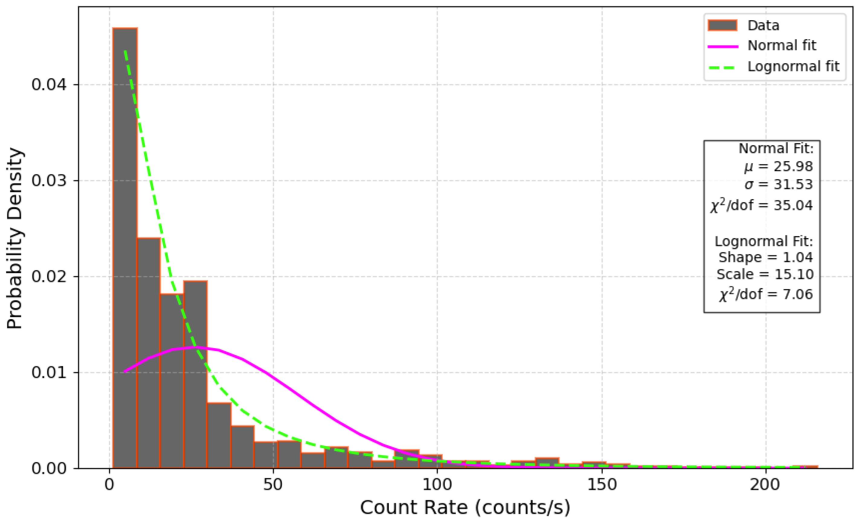 Preprints 158173 g003