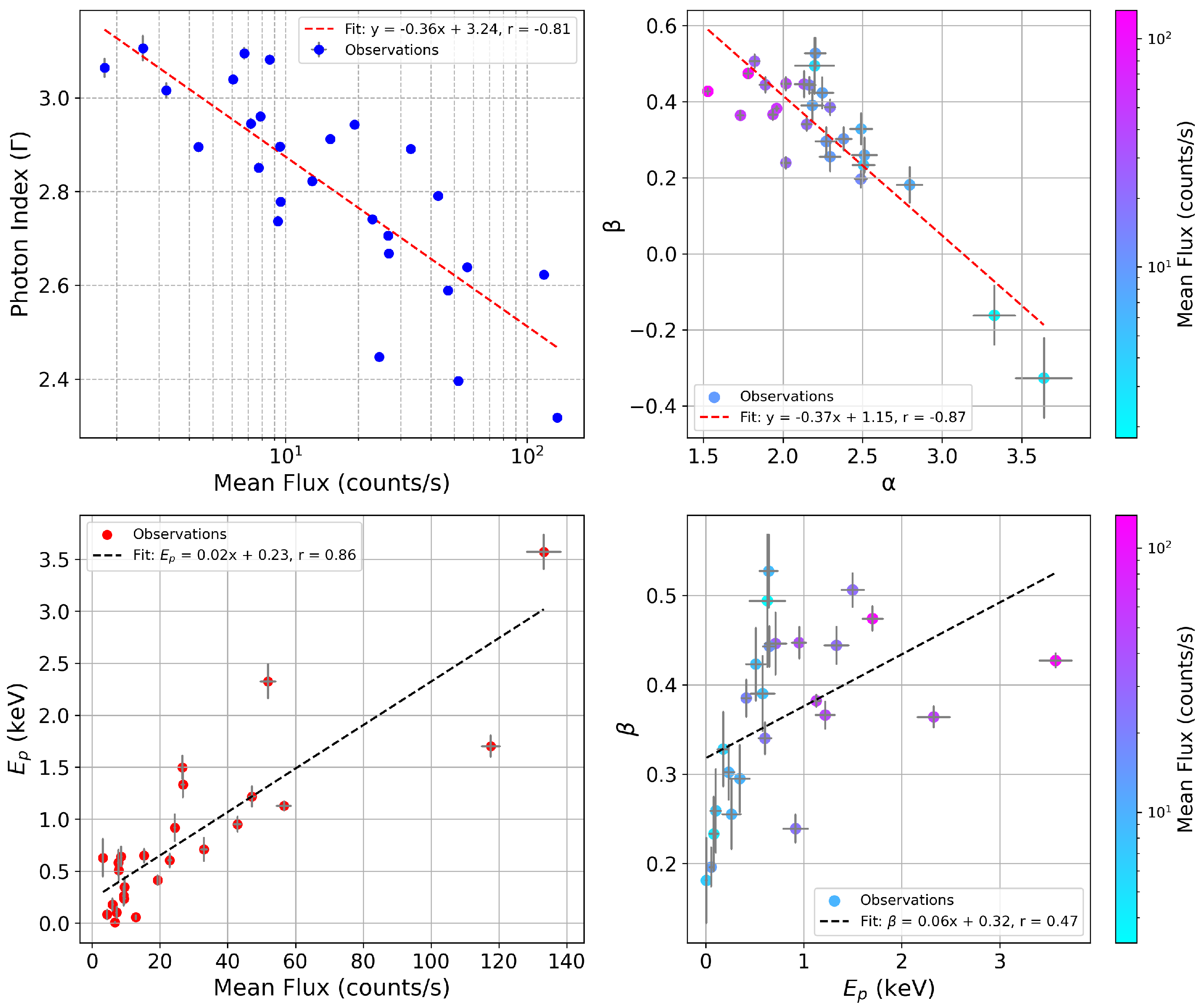 Preprints 158173 g006