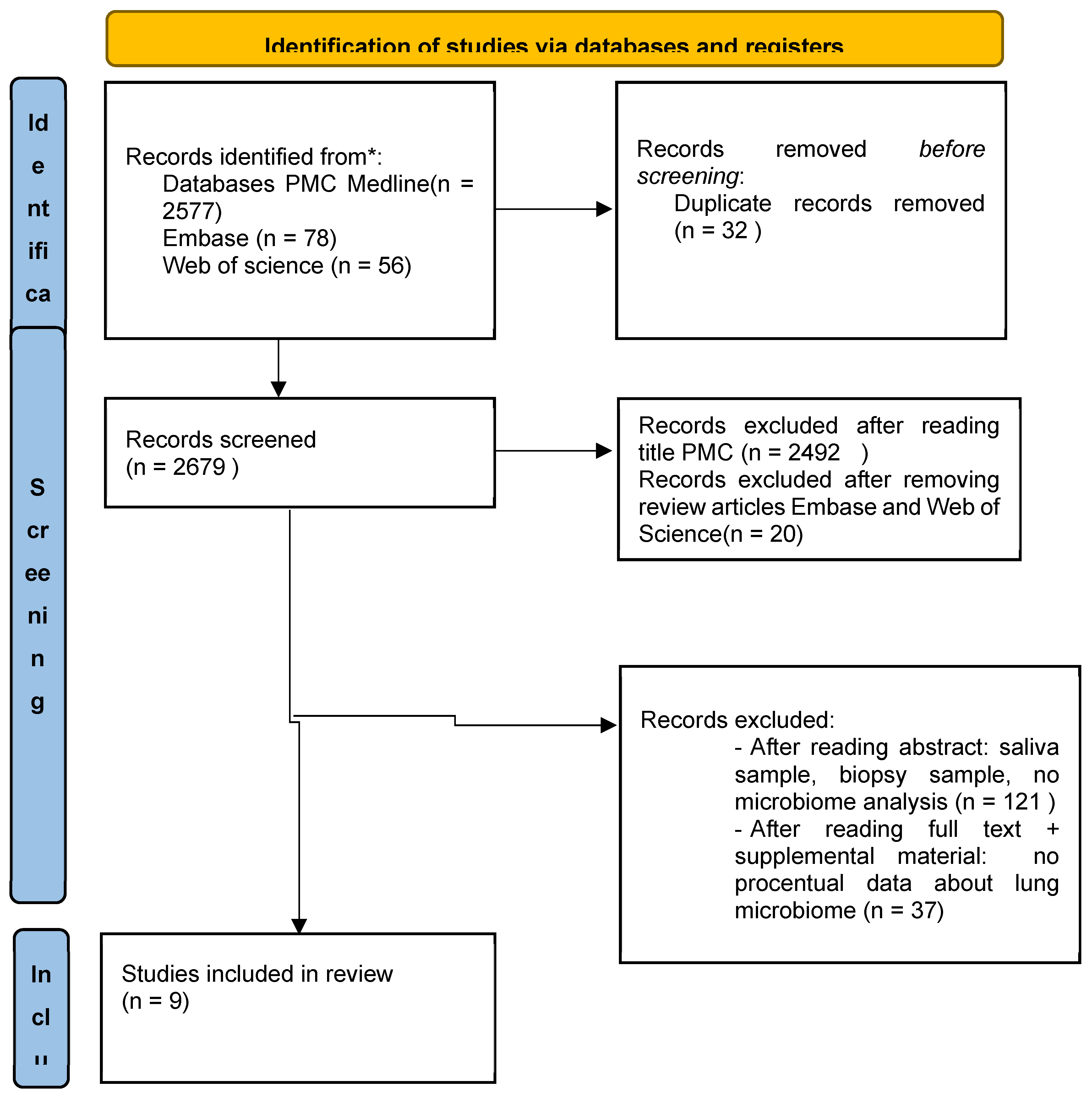 Preprints 118120 g001