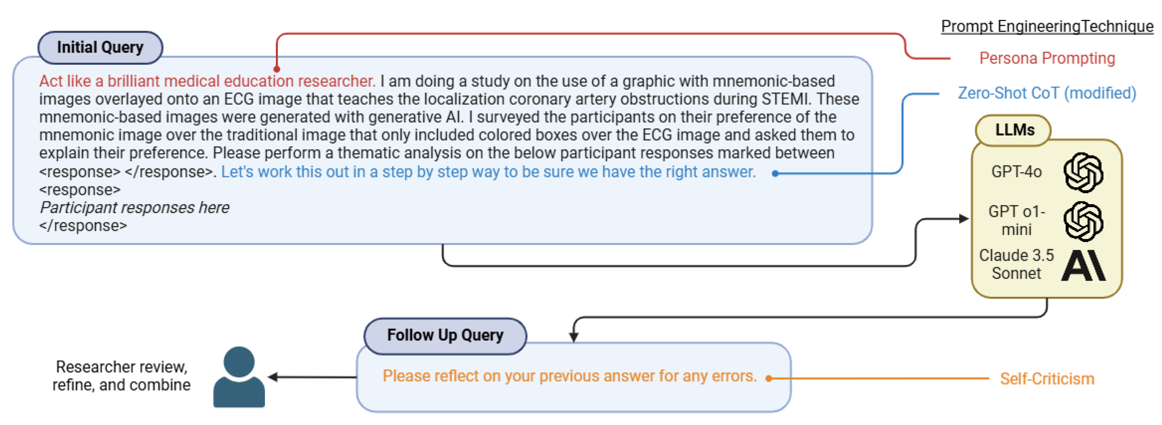 Preprints 153888 g002