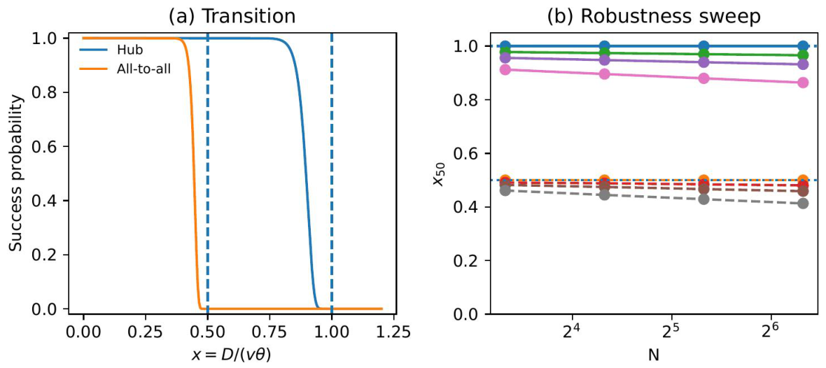 Preprints 224008 g005