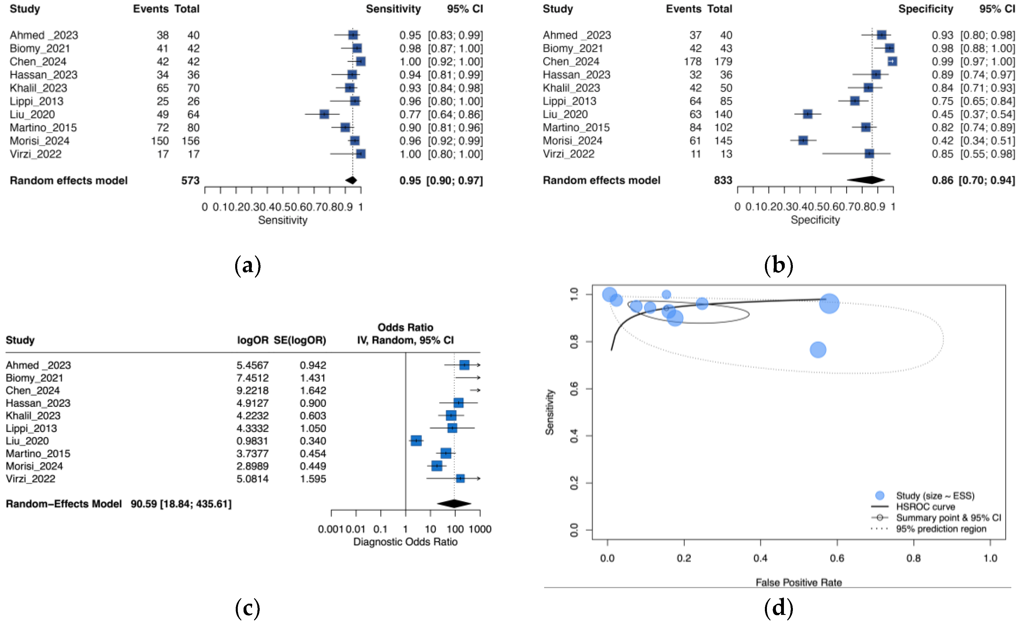 Preprints 173875 g002