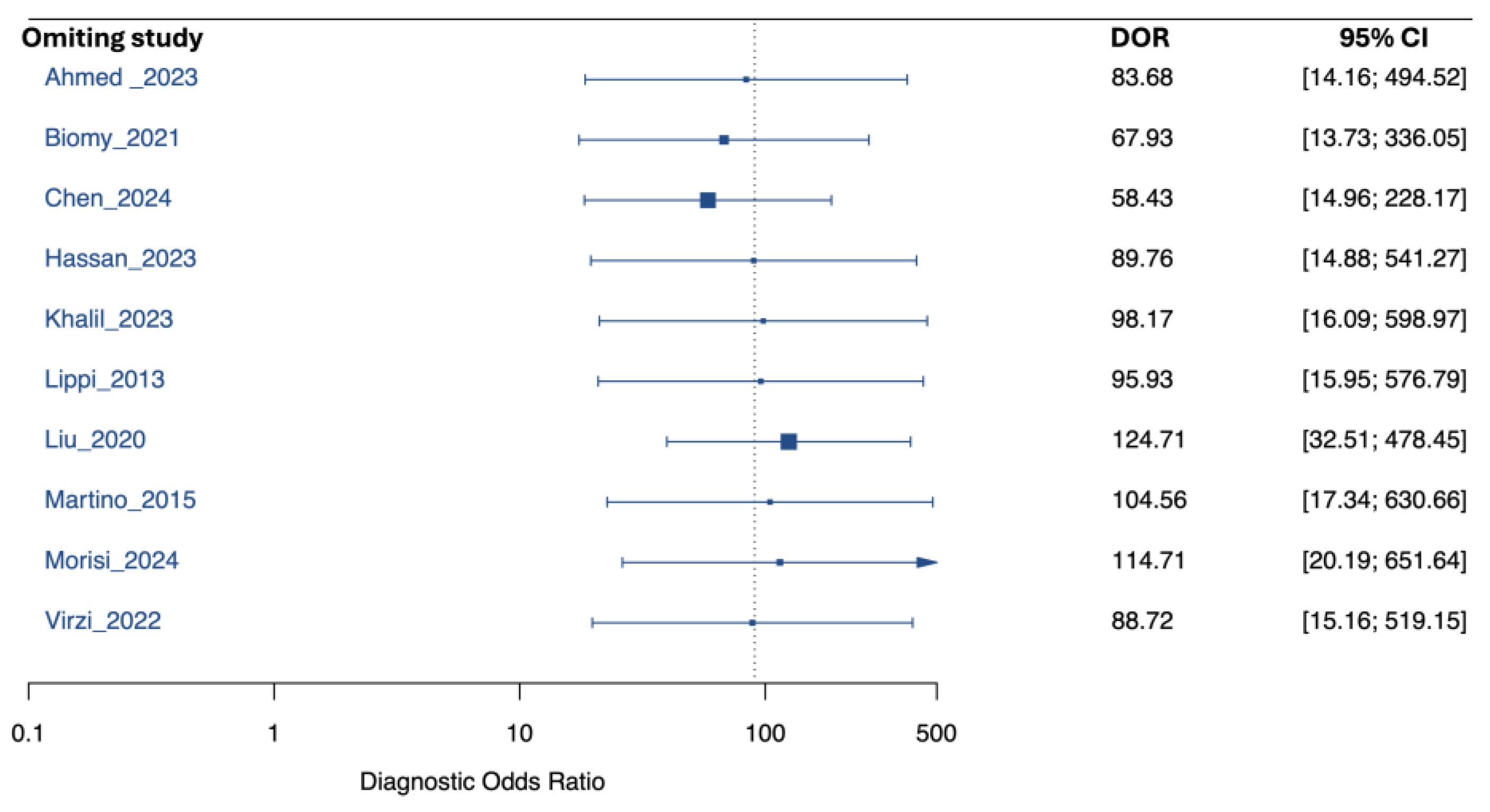 Preprints 173875 g003