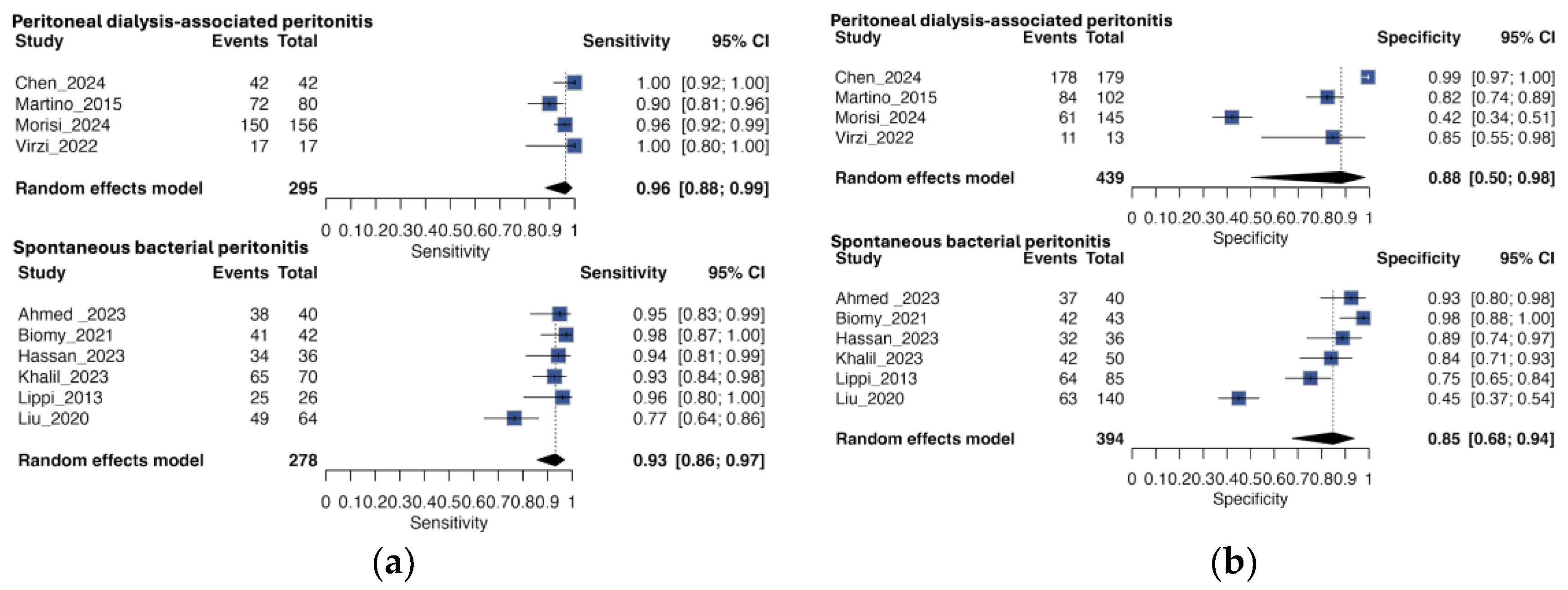 Preprints 173875 g004a