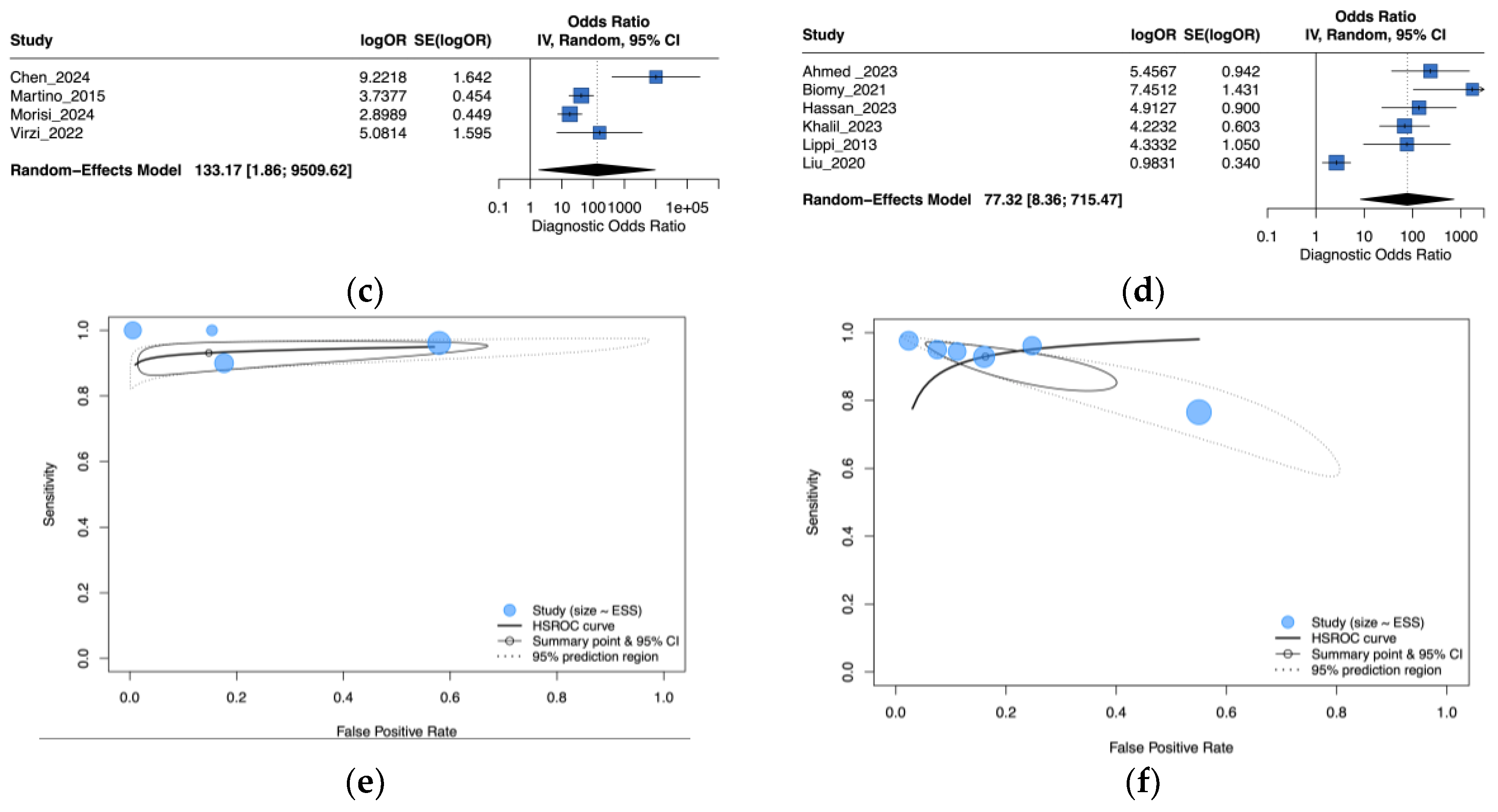 Preprints 173875 g004b
