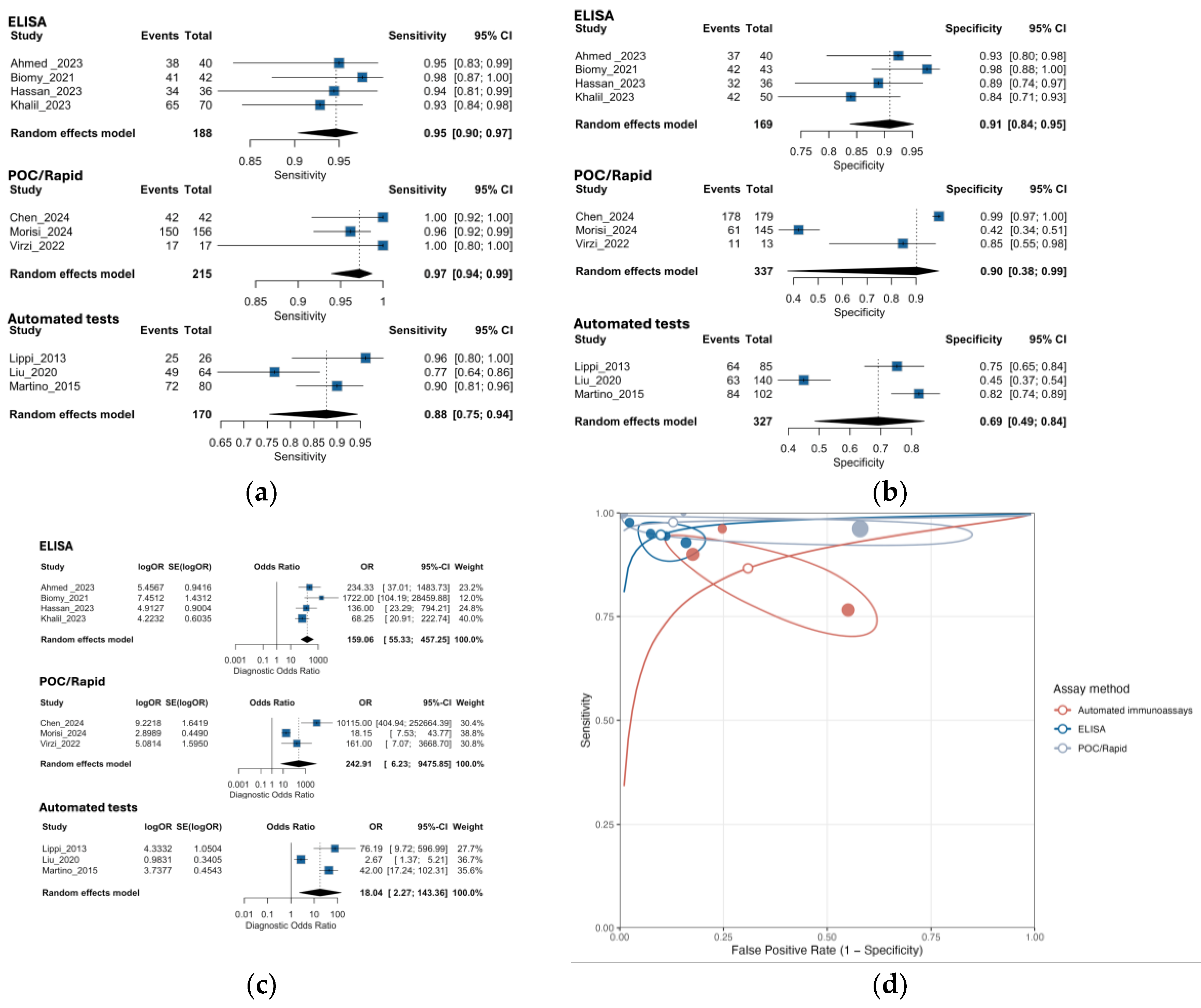 Preprints 173875 g006