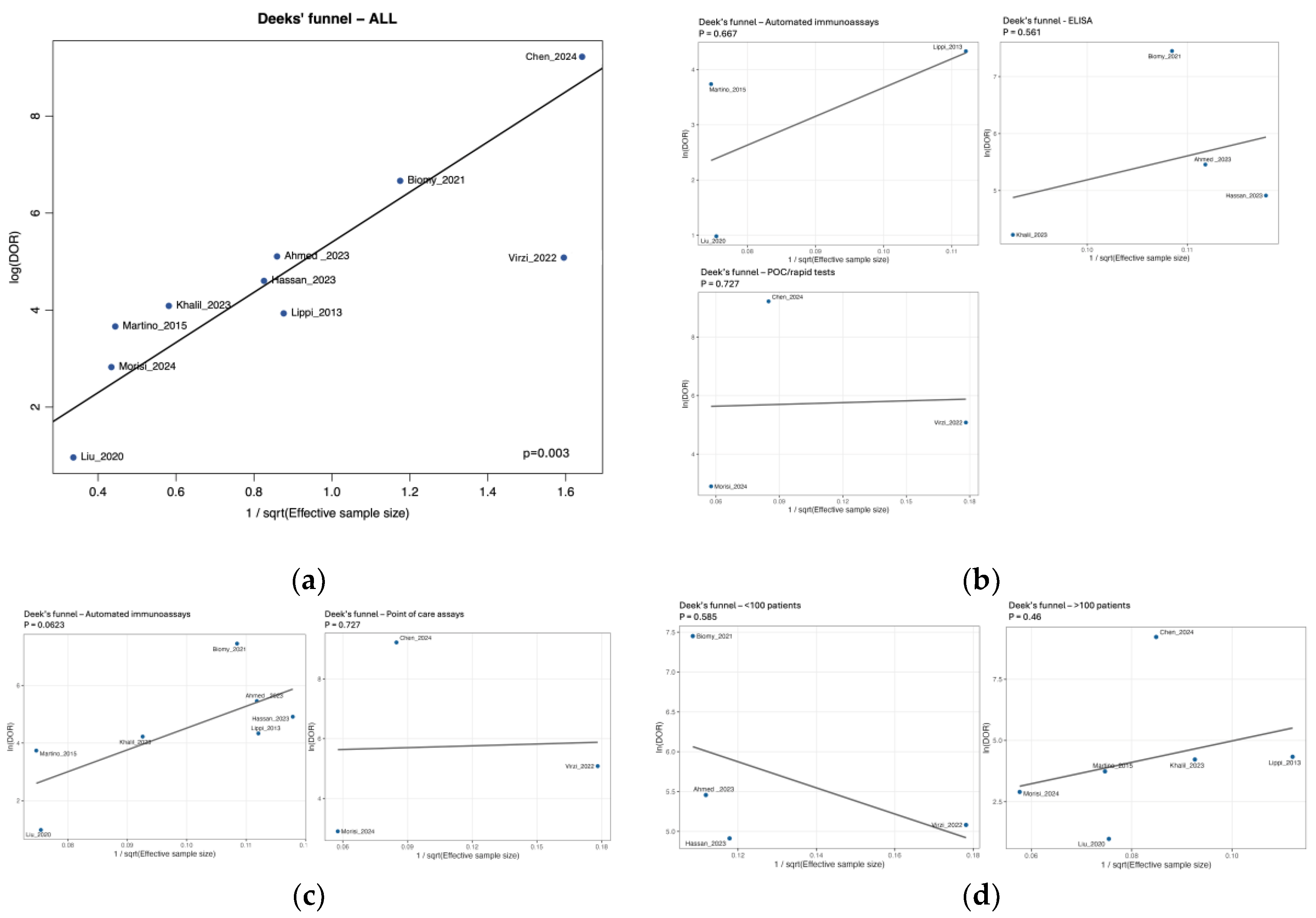 Preprints 173875 g008
