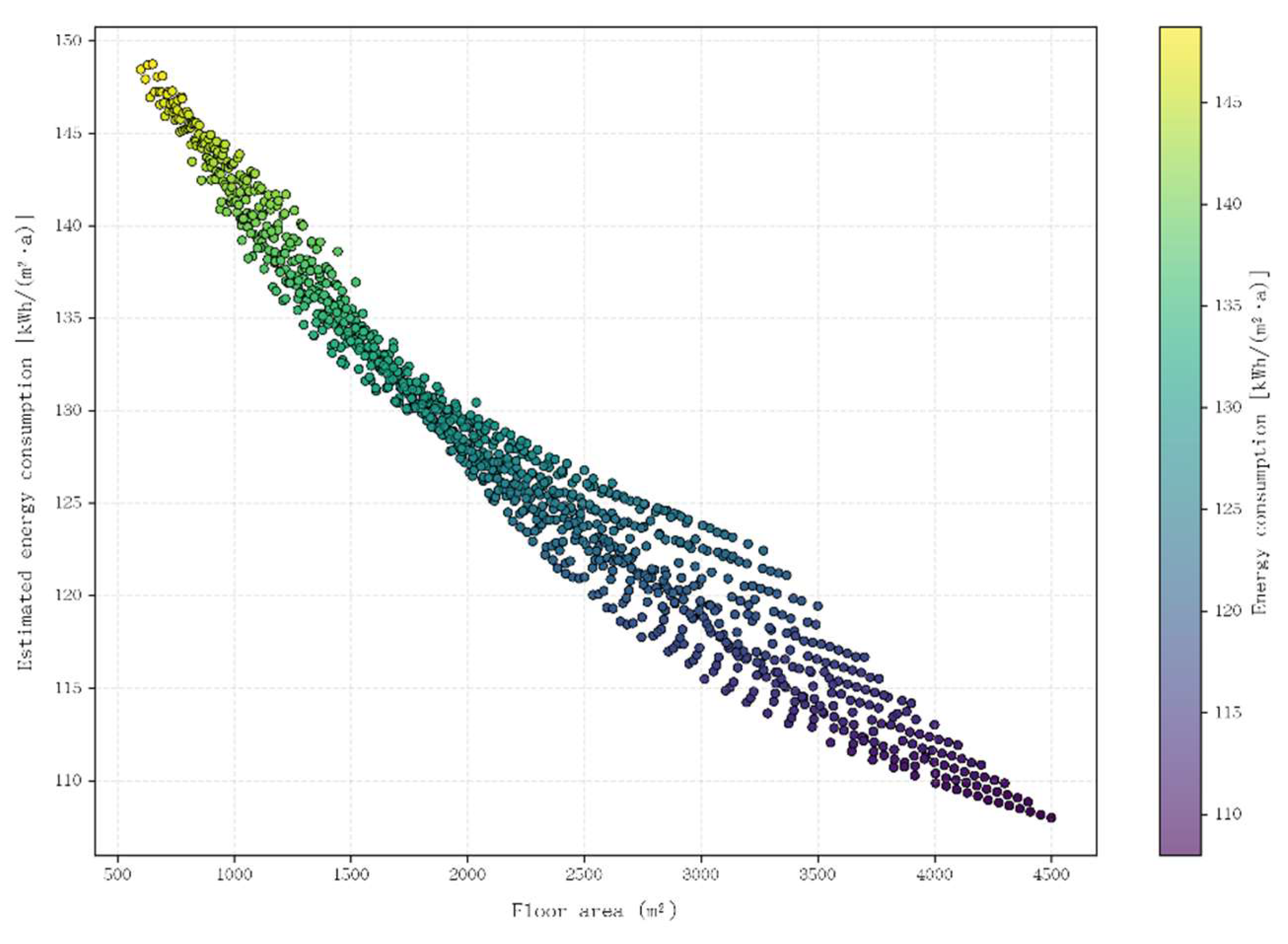 Preprints 217682 g004