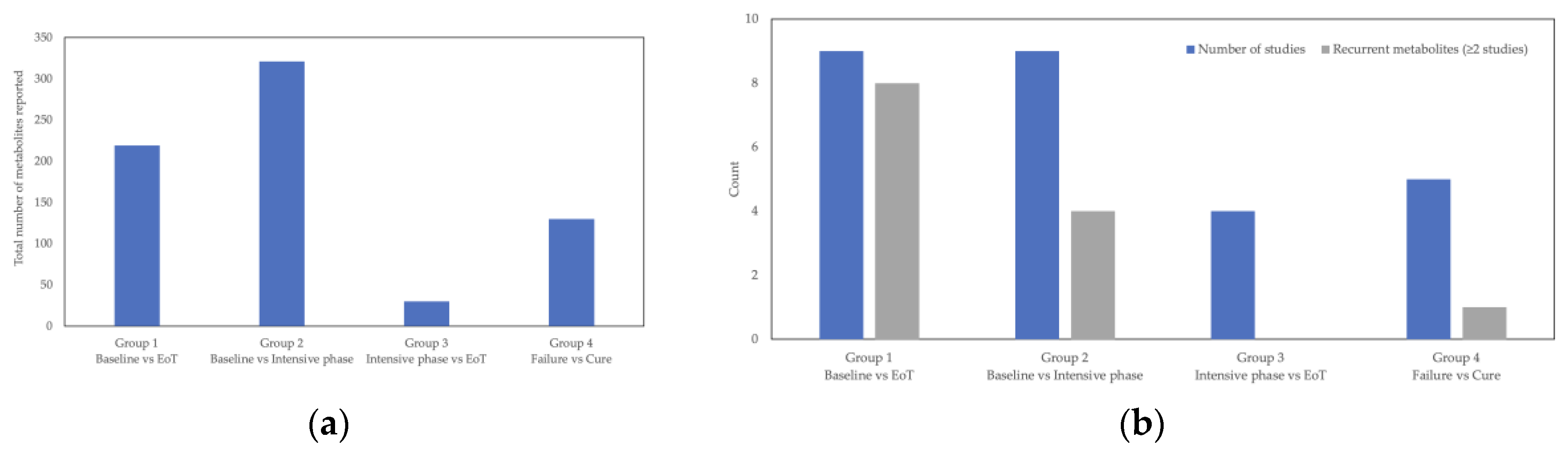 Preprints 204849 g003a Preprints 204849 g003a