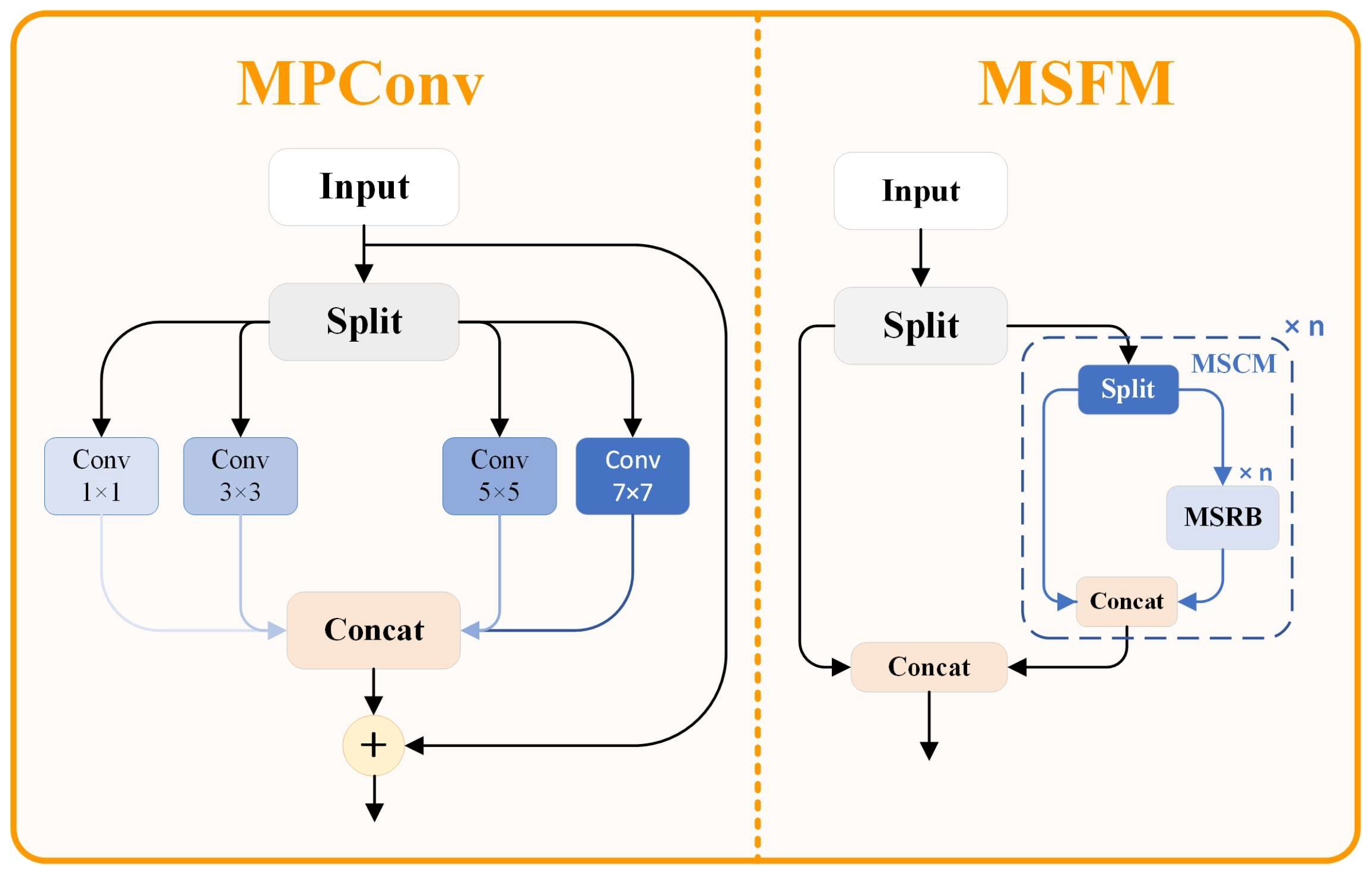 Preprints 156269 g002