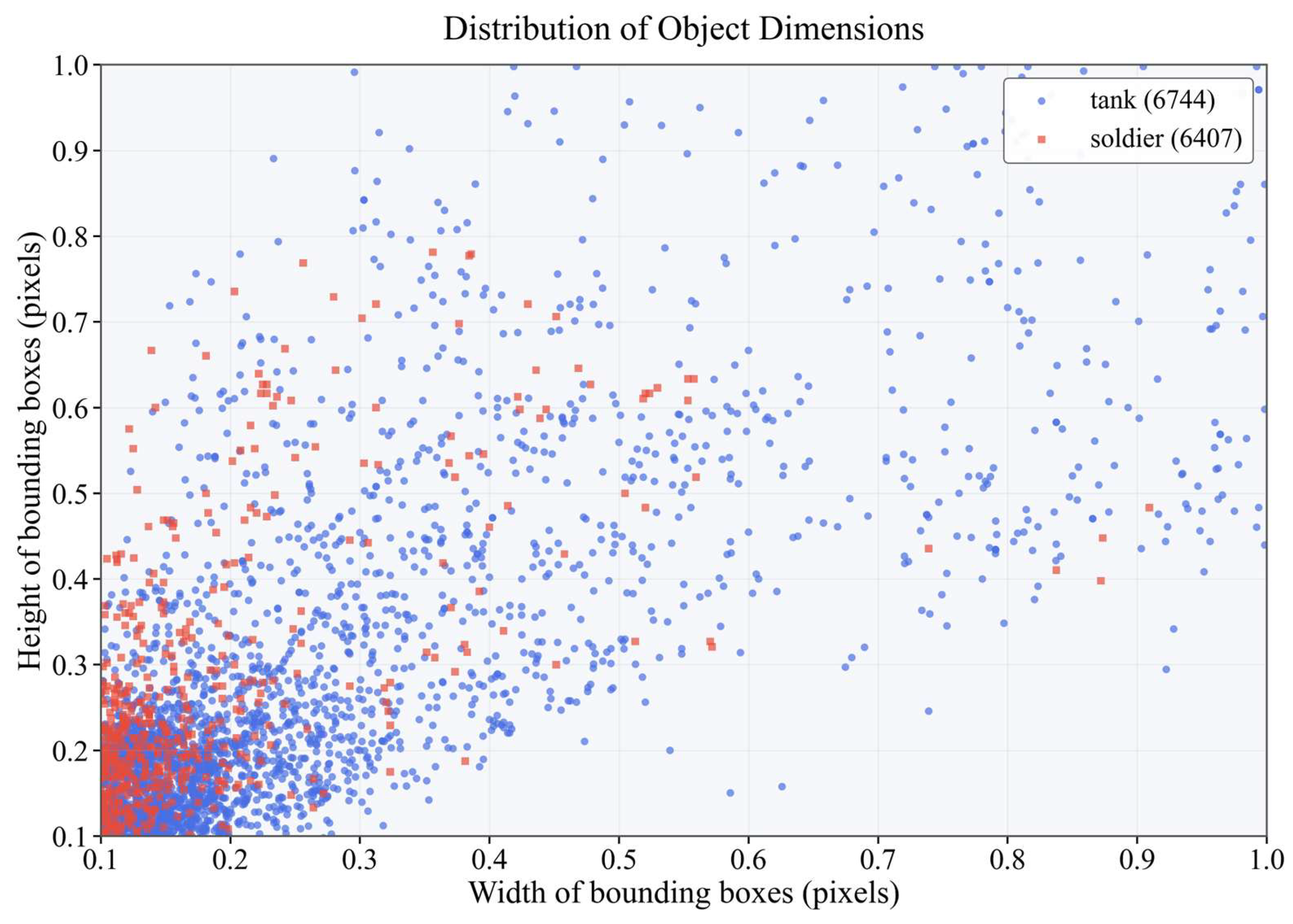 Preprints 156269 g006